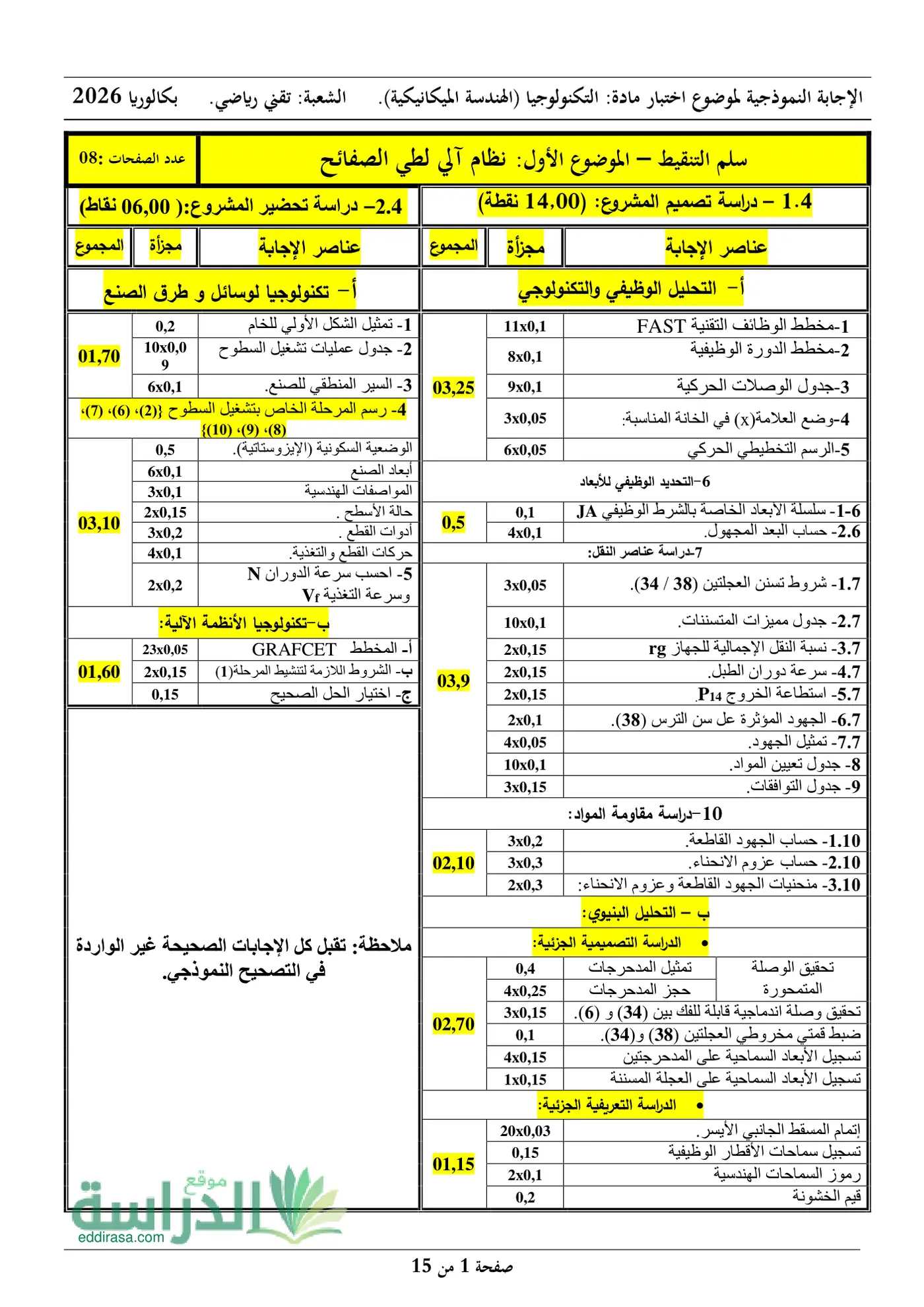 الصفحة 1 من 15