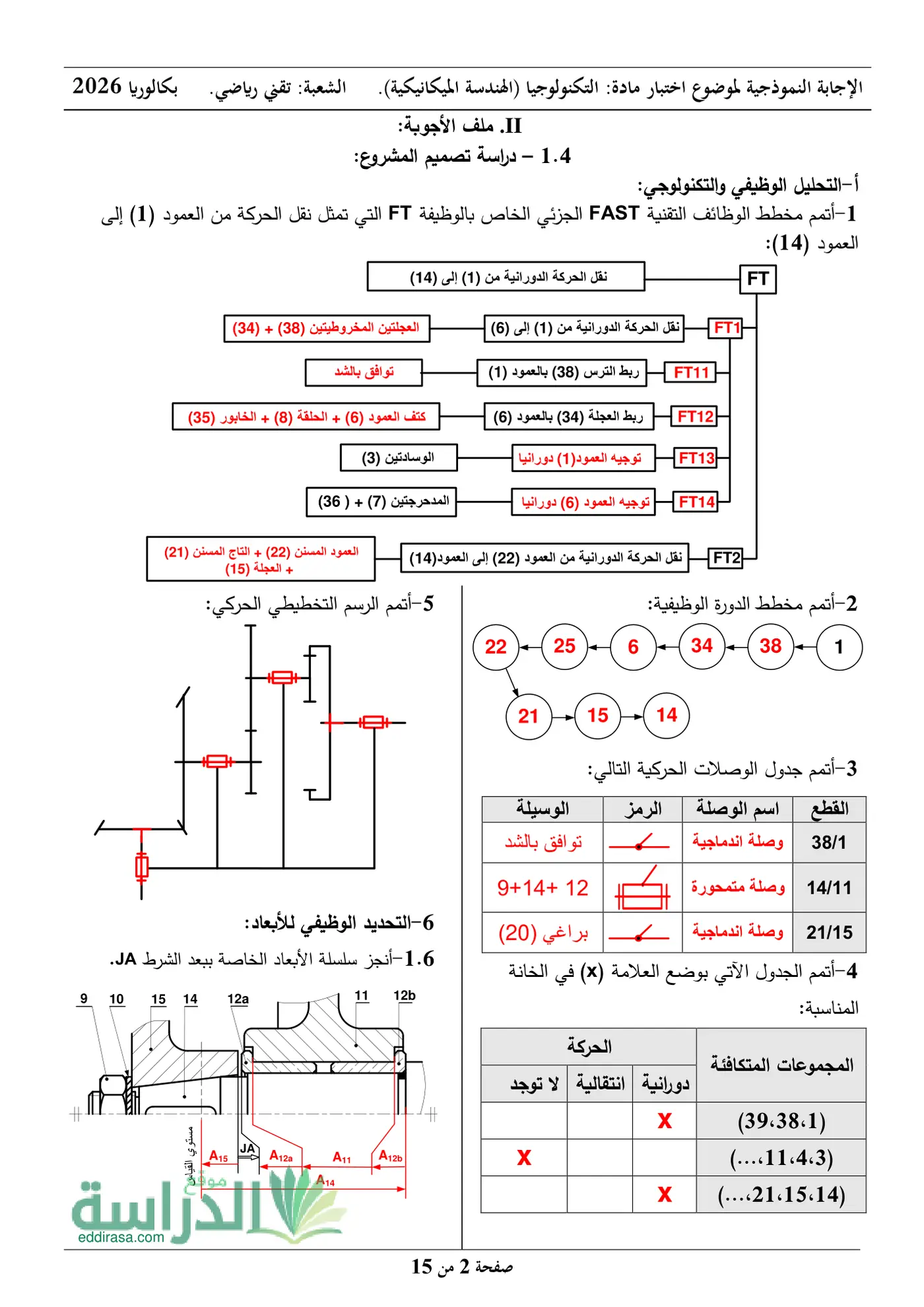 الصفحة 2 من 15