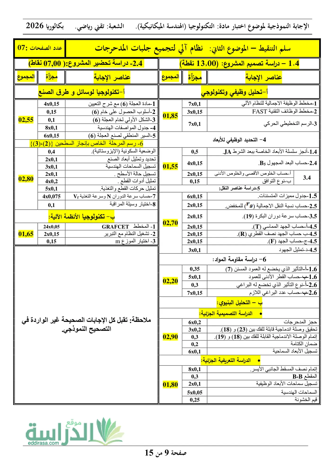 الصفحة 9 من 15