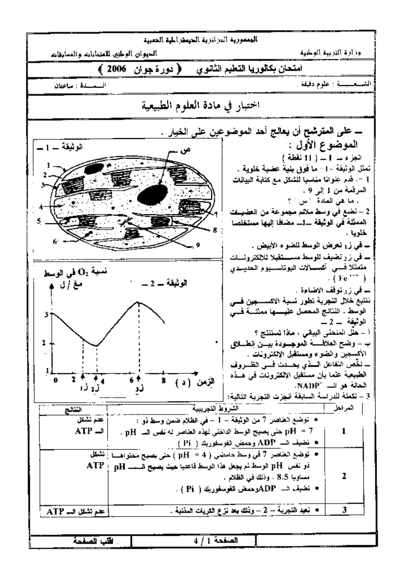 الصفحة 1 من 4