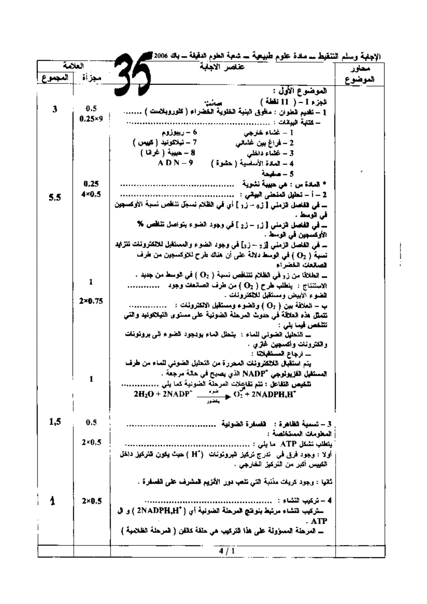 الصفحة 1 من 4