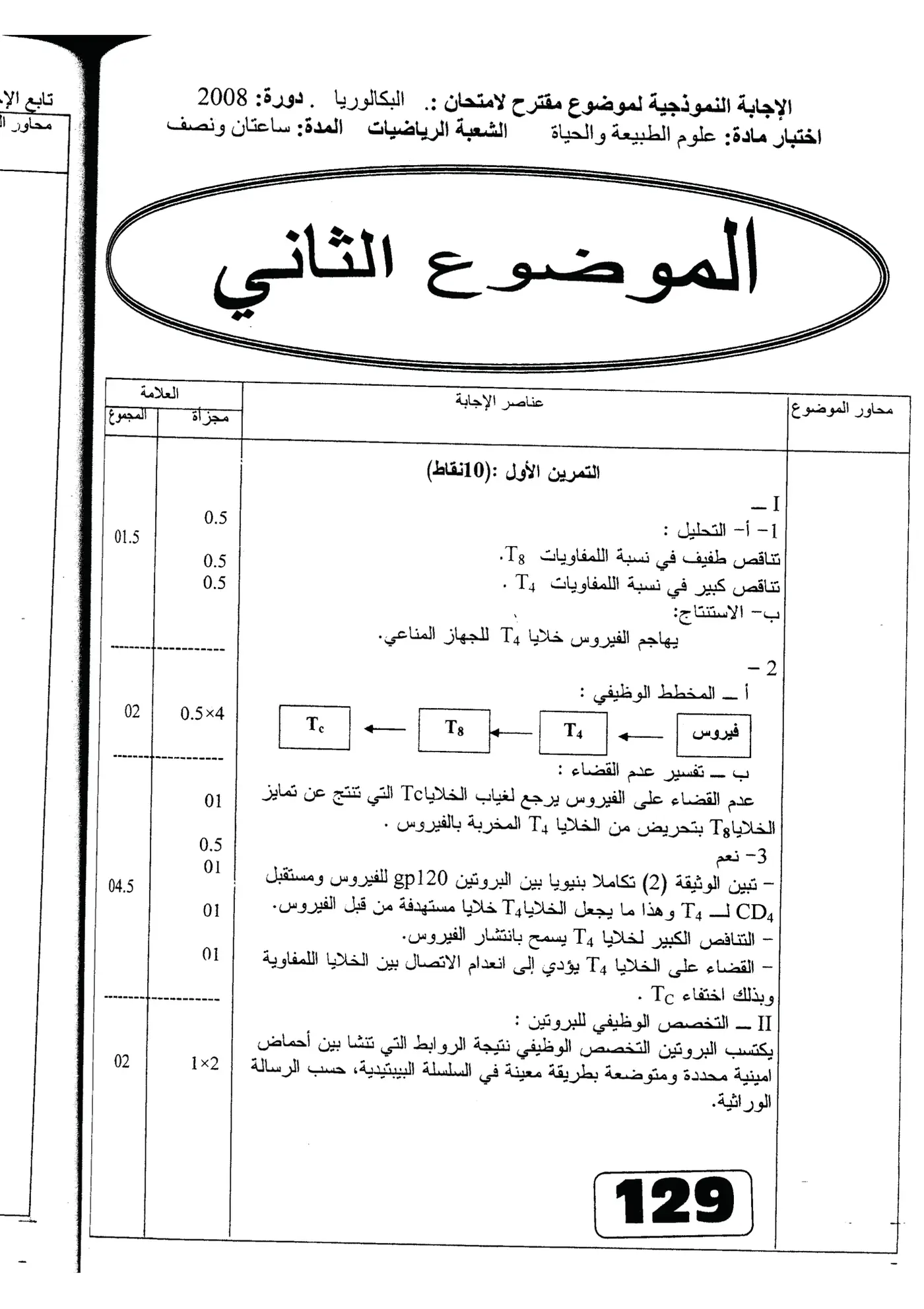 الصفحة 4 من 5
