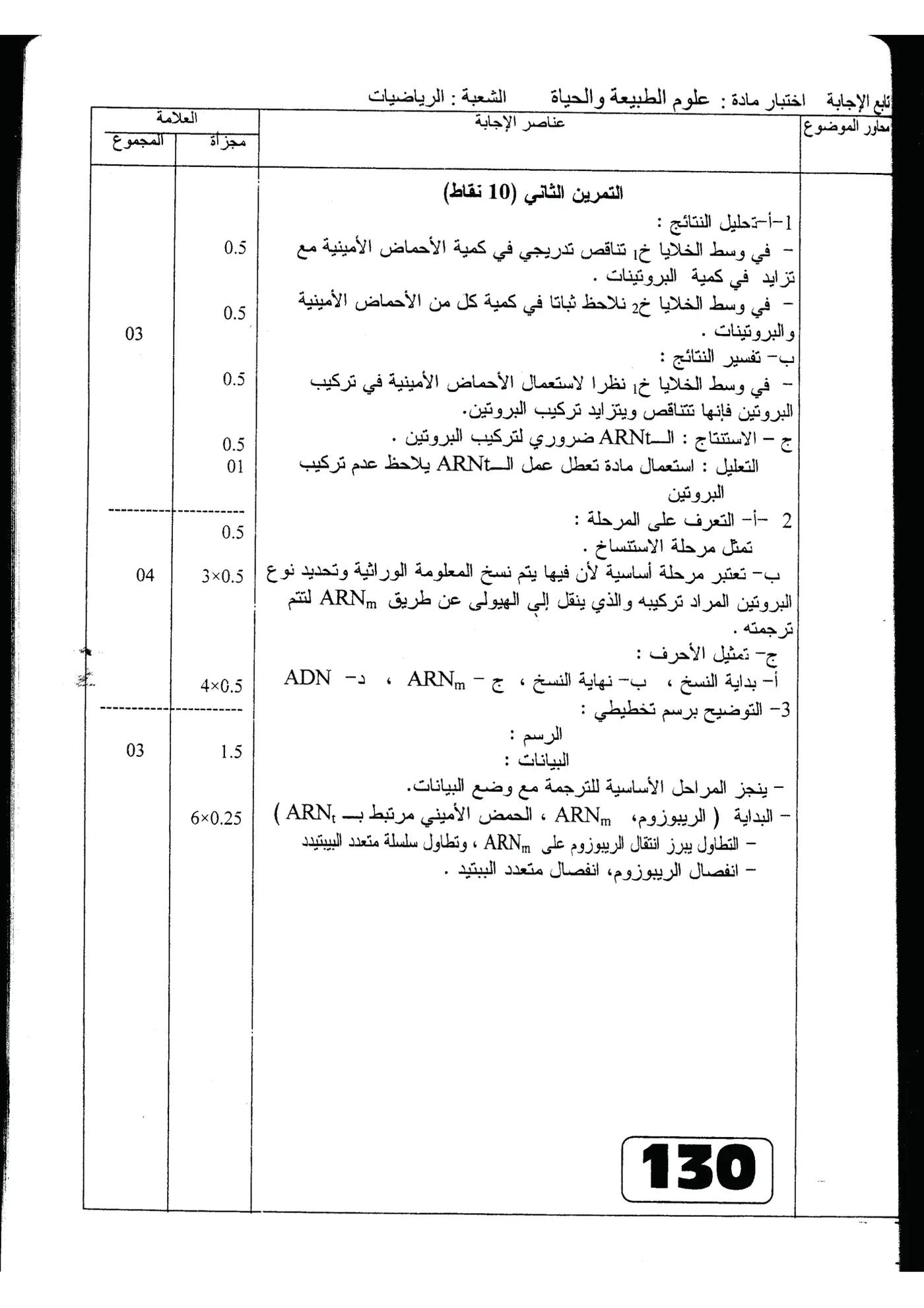 الصفحة 5 من 5