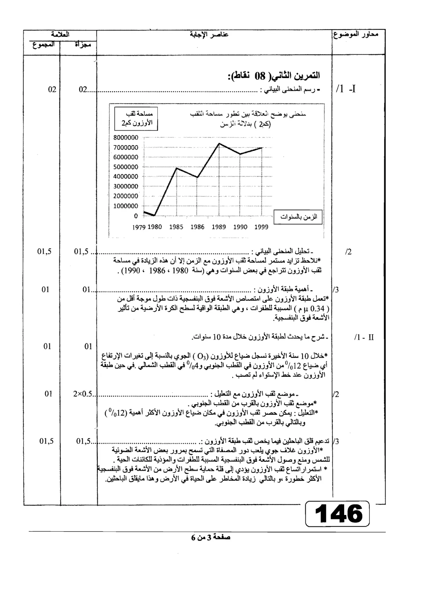 الصفحة 3 من 6