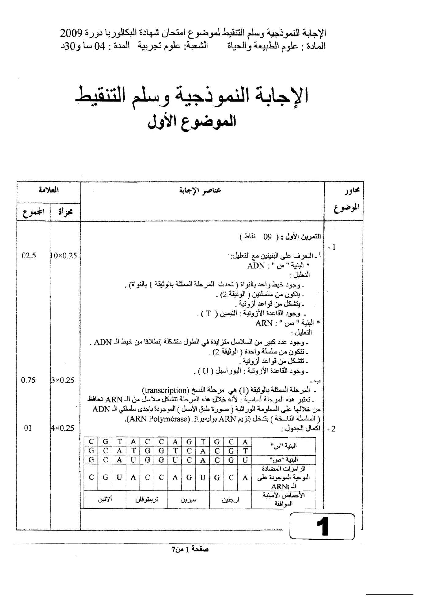 الصفحة 1 من 7