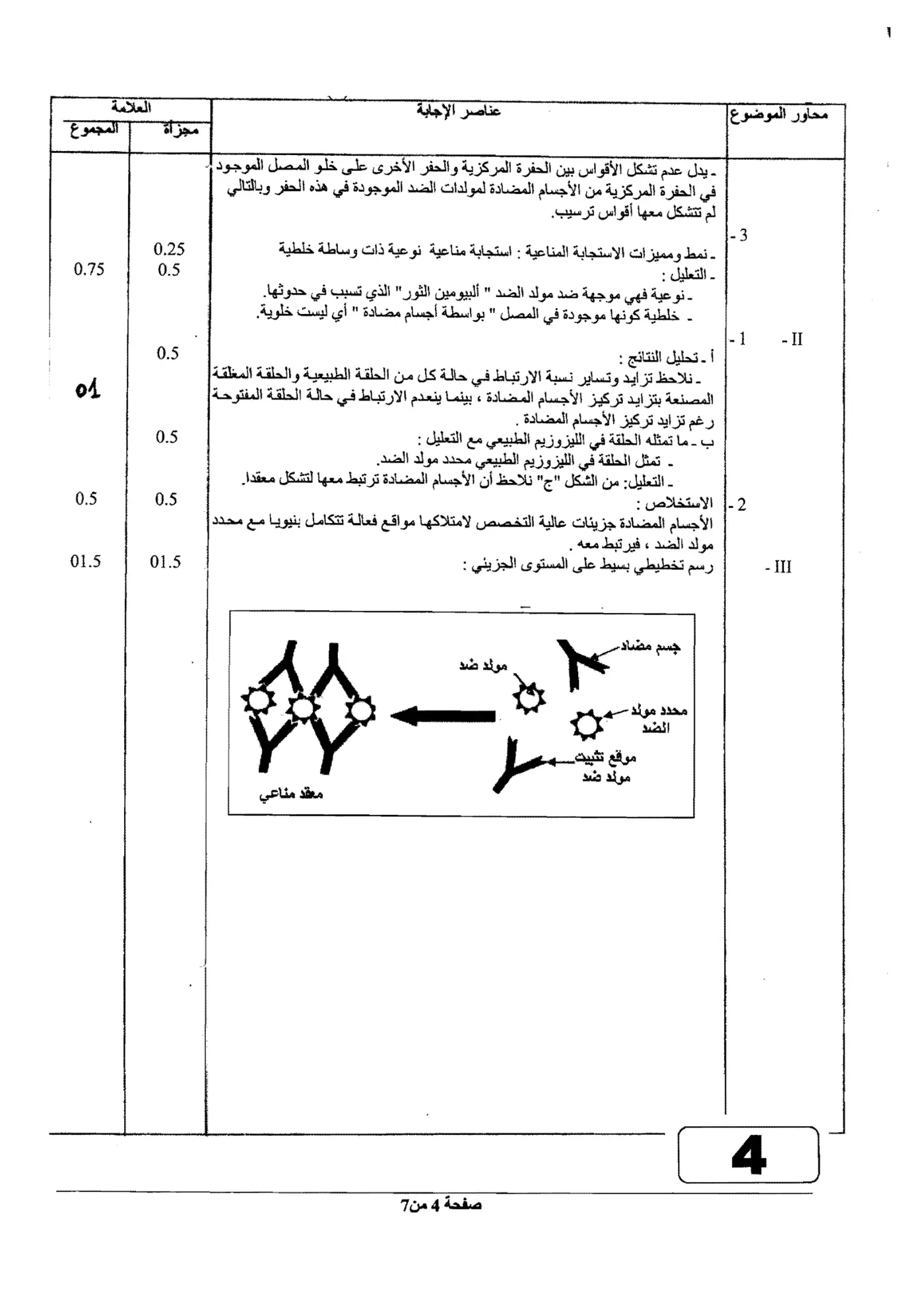الصفحة 4 من 7