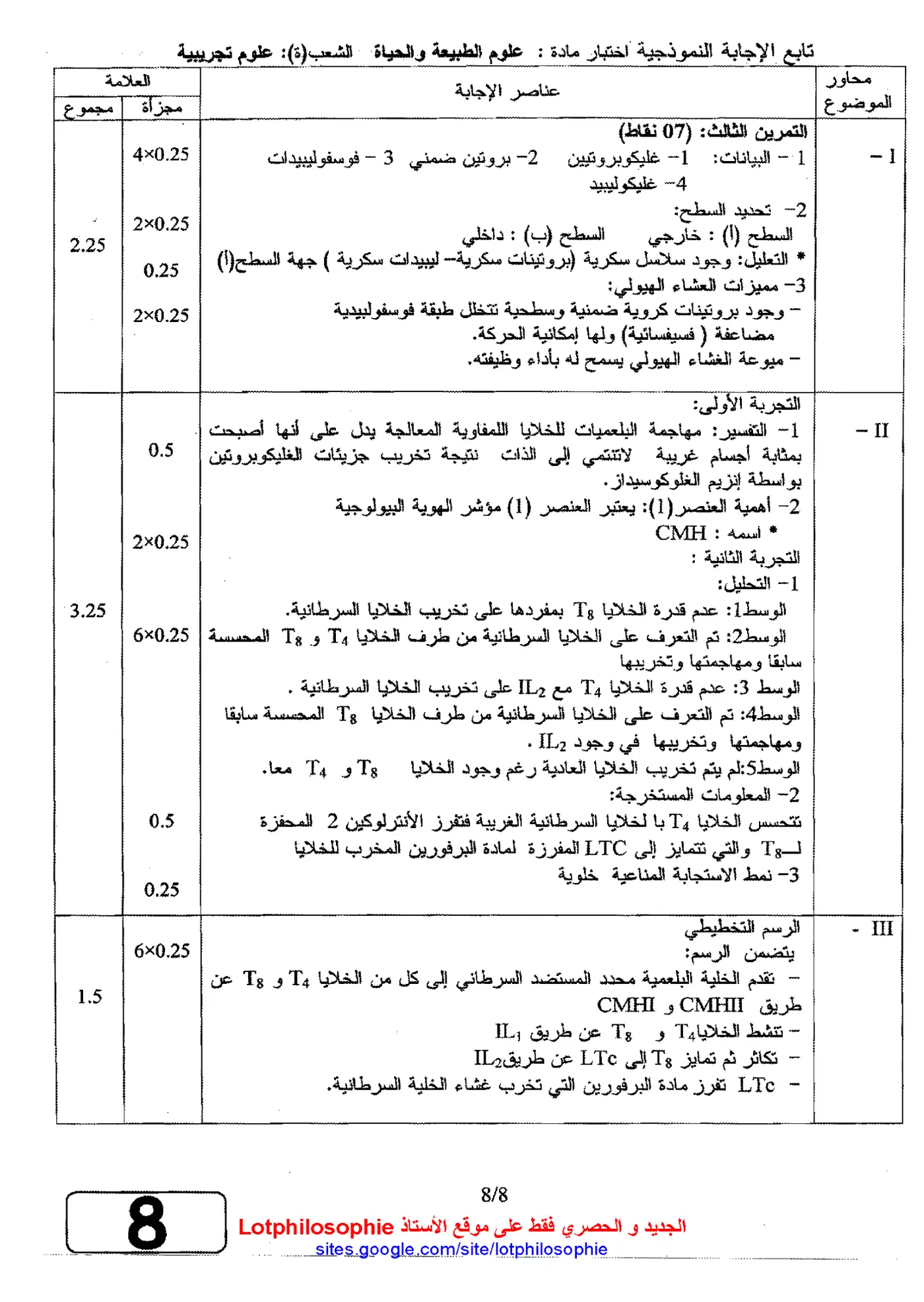 الصفحة 8 من 8