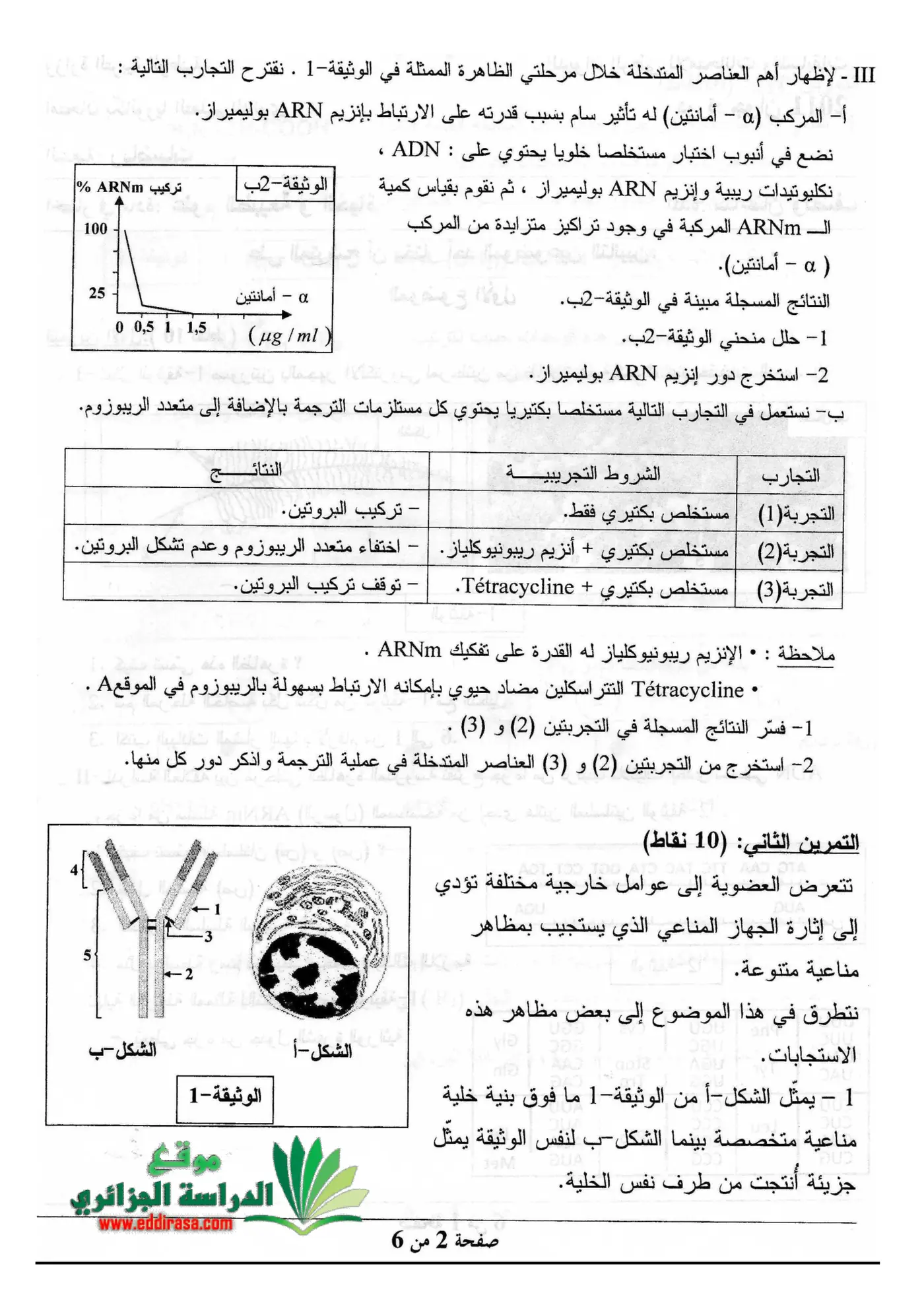 الصفحة 2 من 6