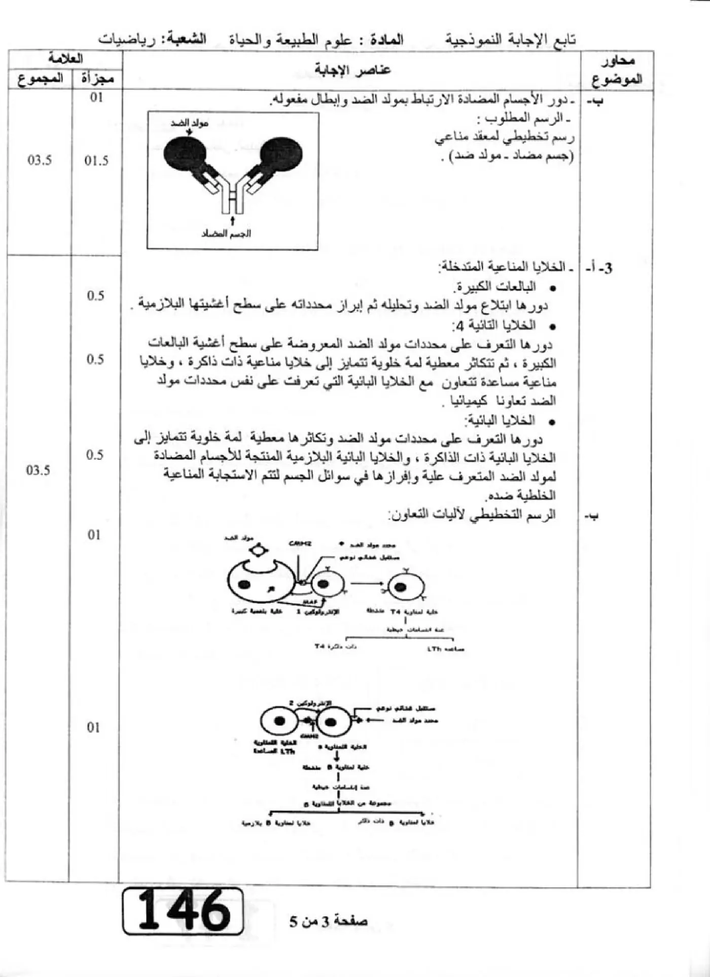 الصفحة 3 من 5