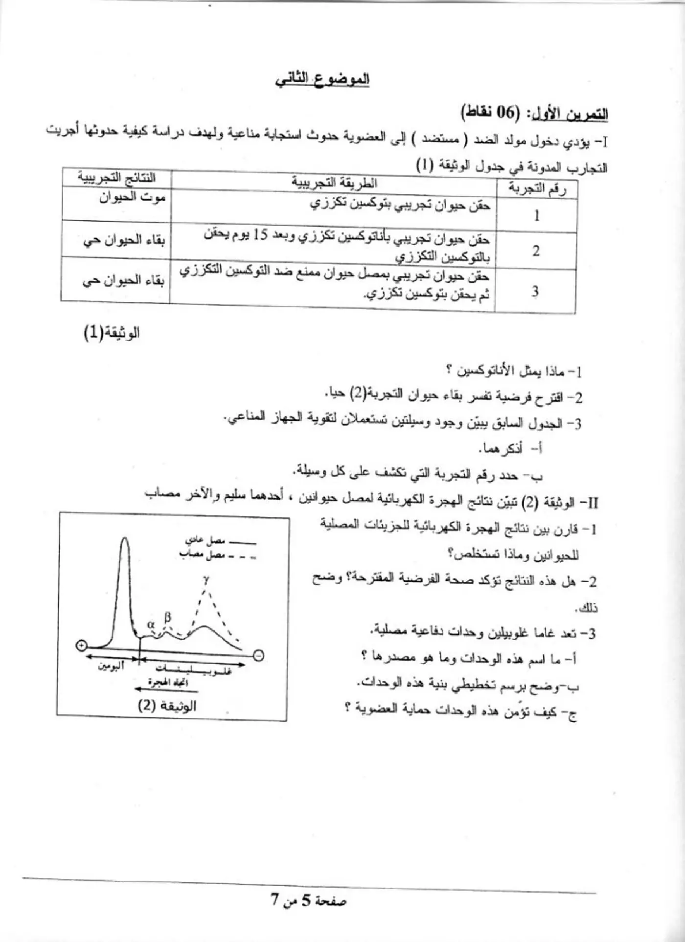 الصفحة 5 من 7