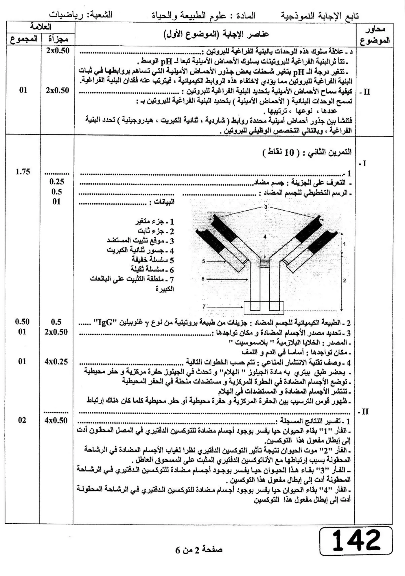 الصفحة 2 من 6