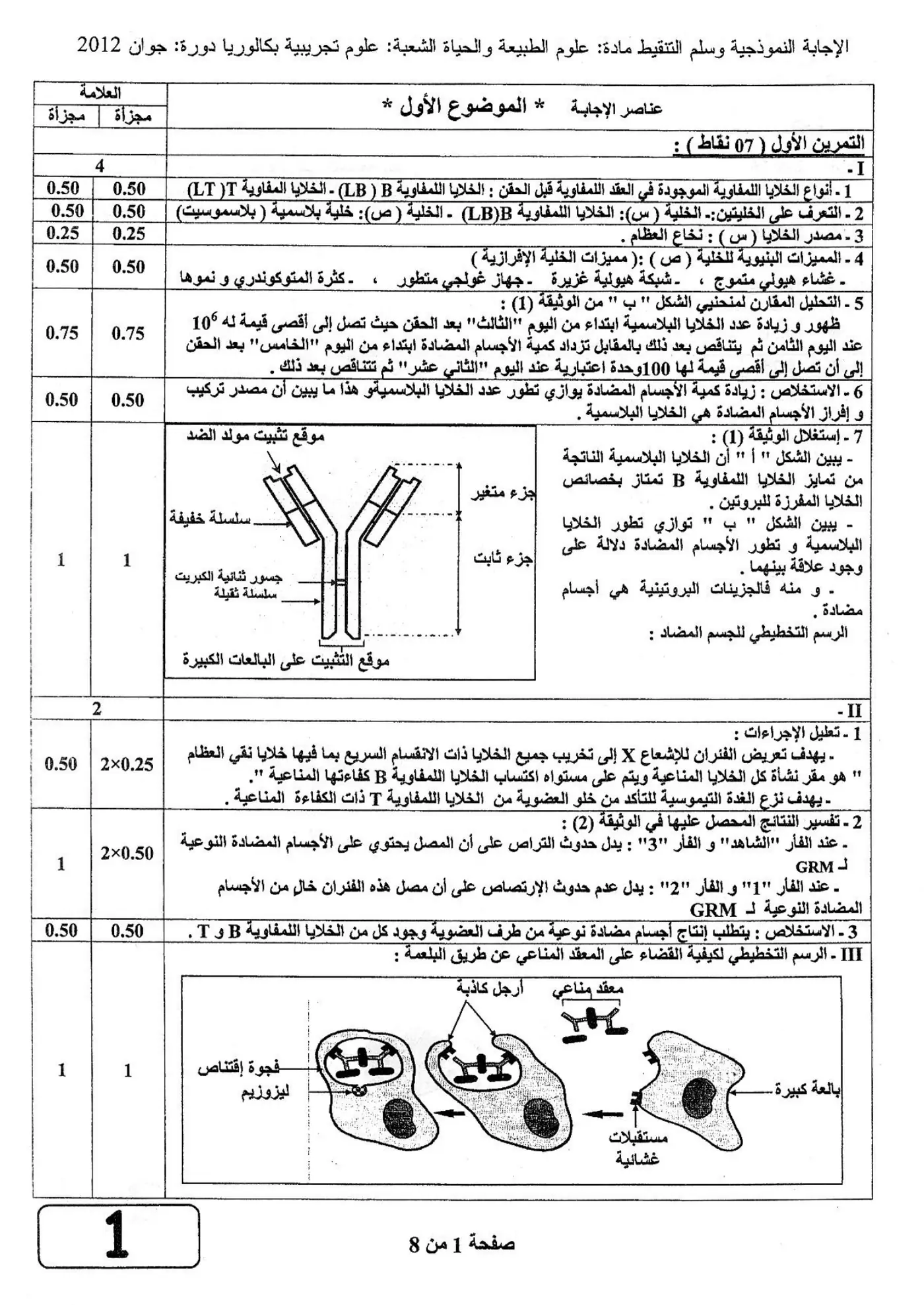 الصفحة 1 من 8