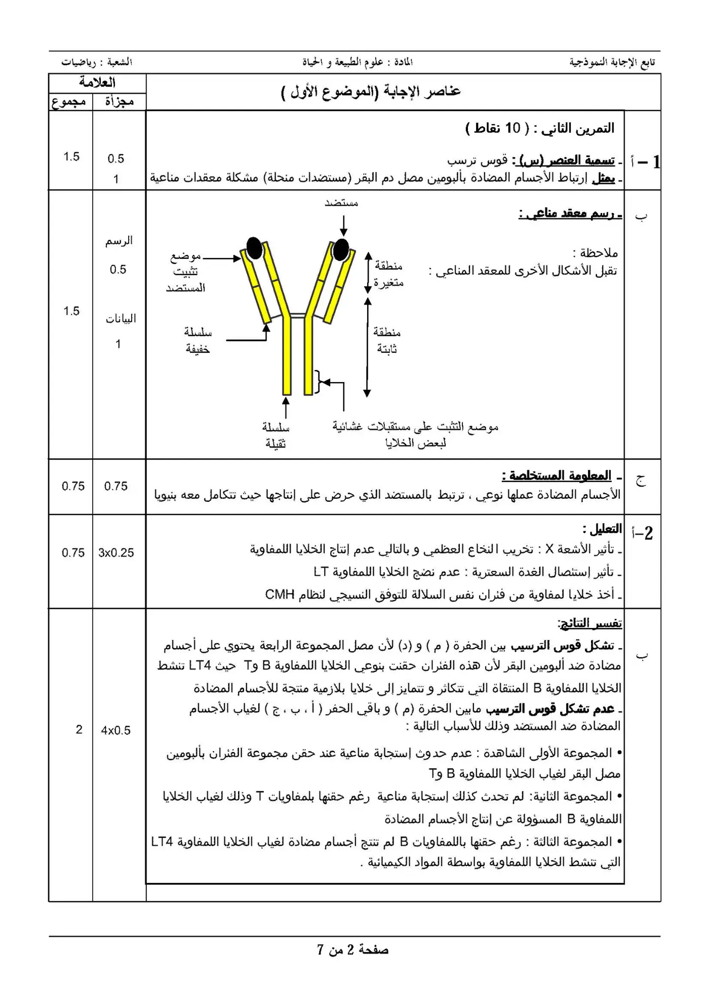 الصفحة 2 من 7