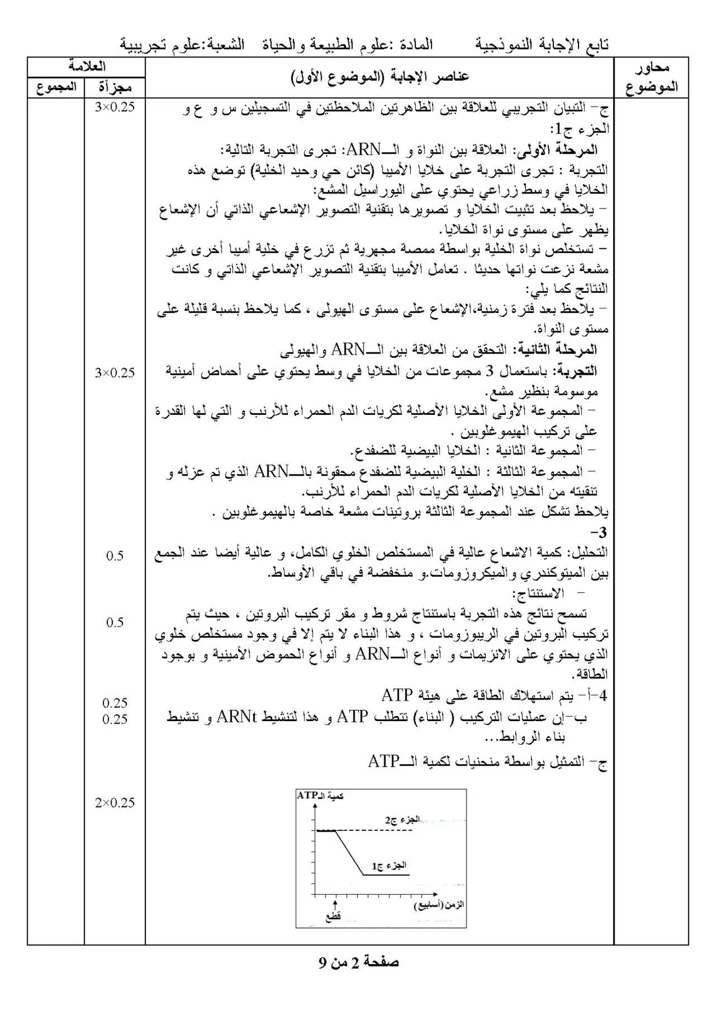 الصفحة 2 من 9