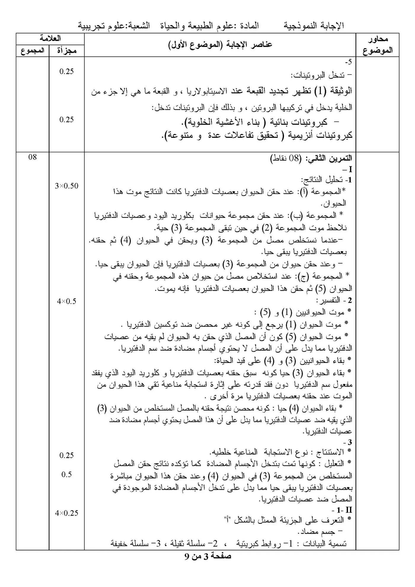 الصفحة 3 من 9