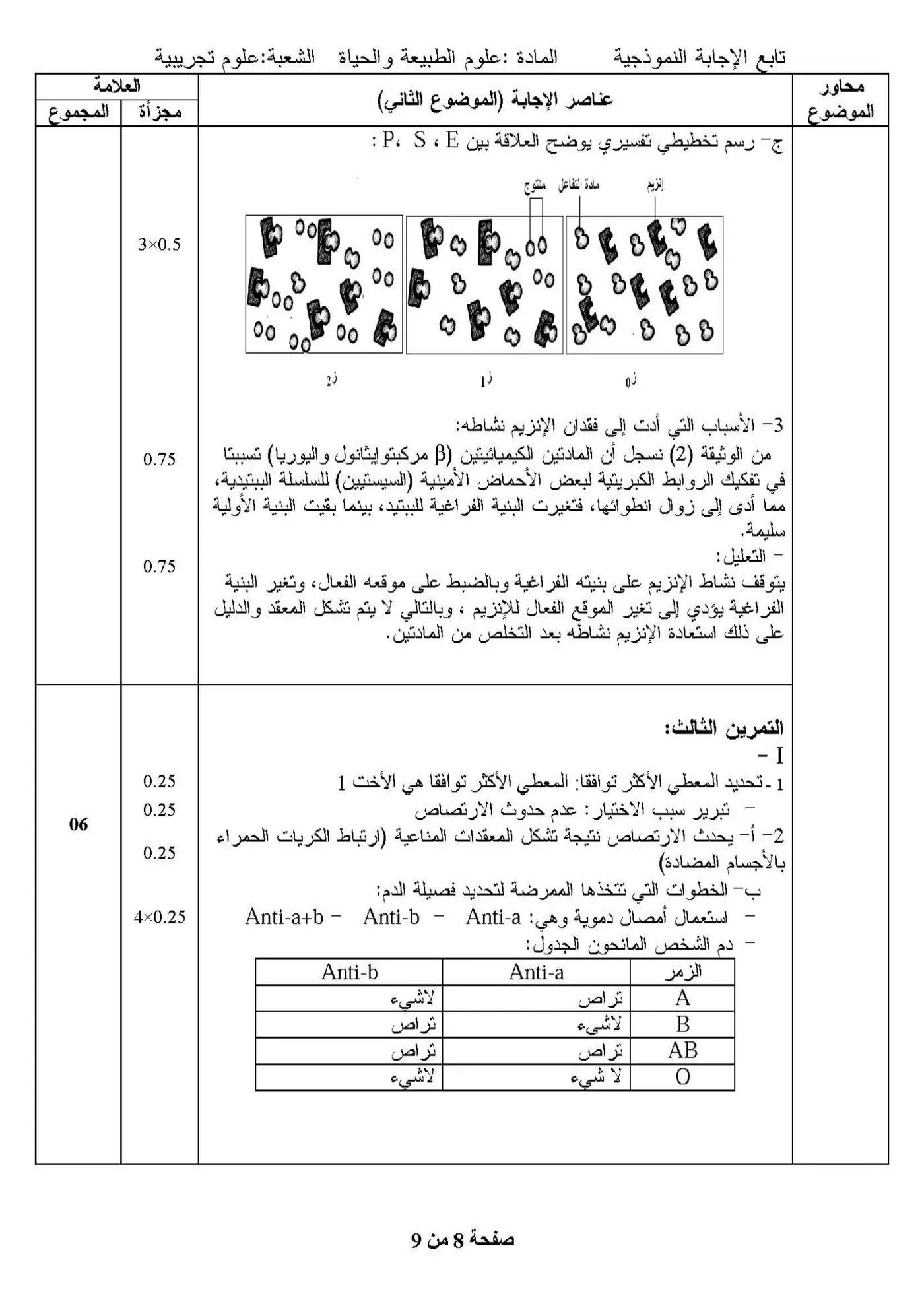 الصفحة 8 من 9