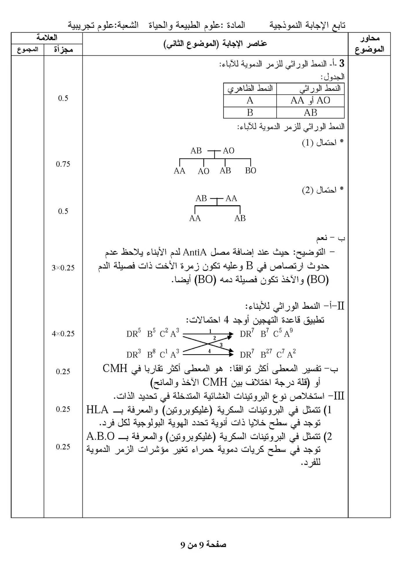 الصفحة 9 من 9