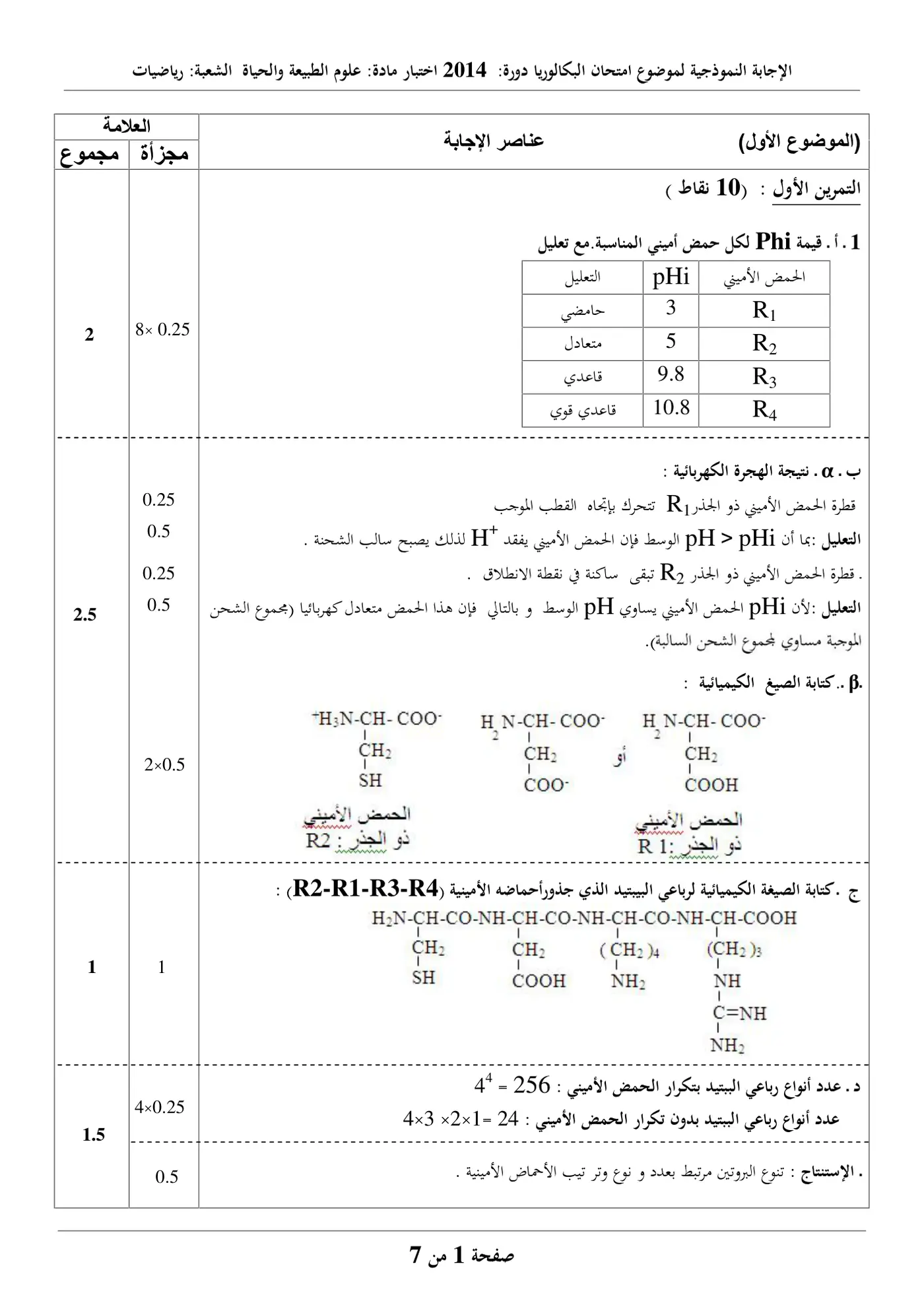 الصفحة 1 من 7