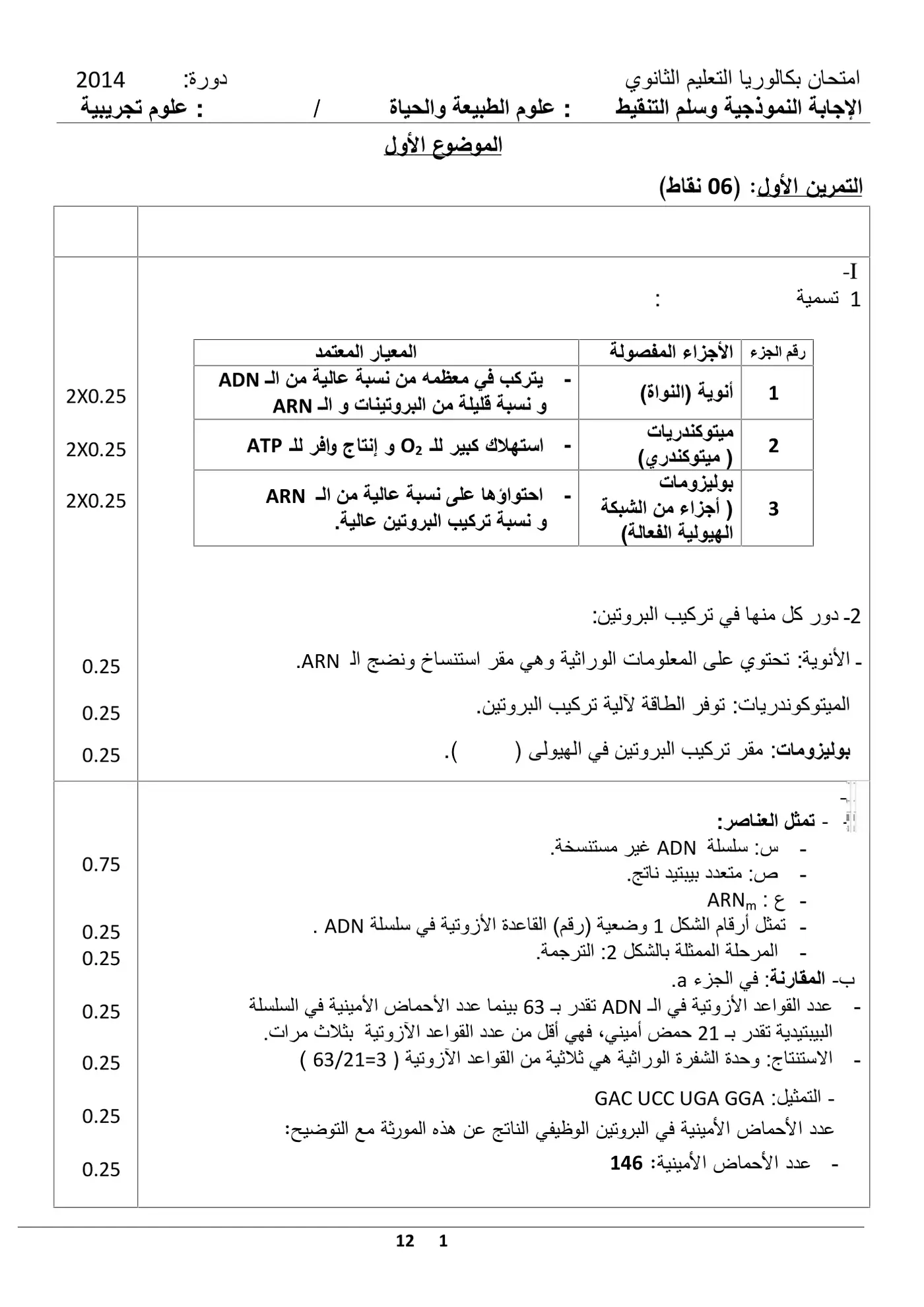 الصفحة 1 من 12