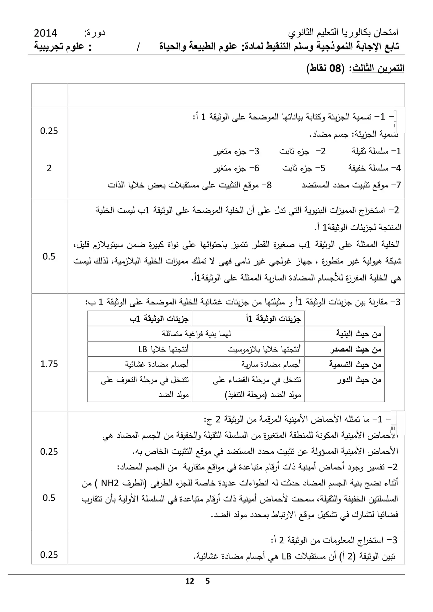 الصفحة 5 من 12
