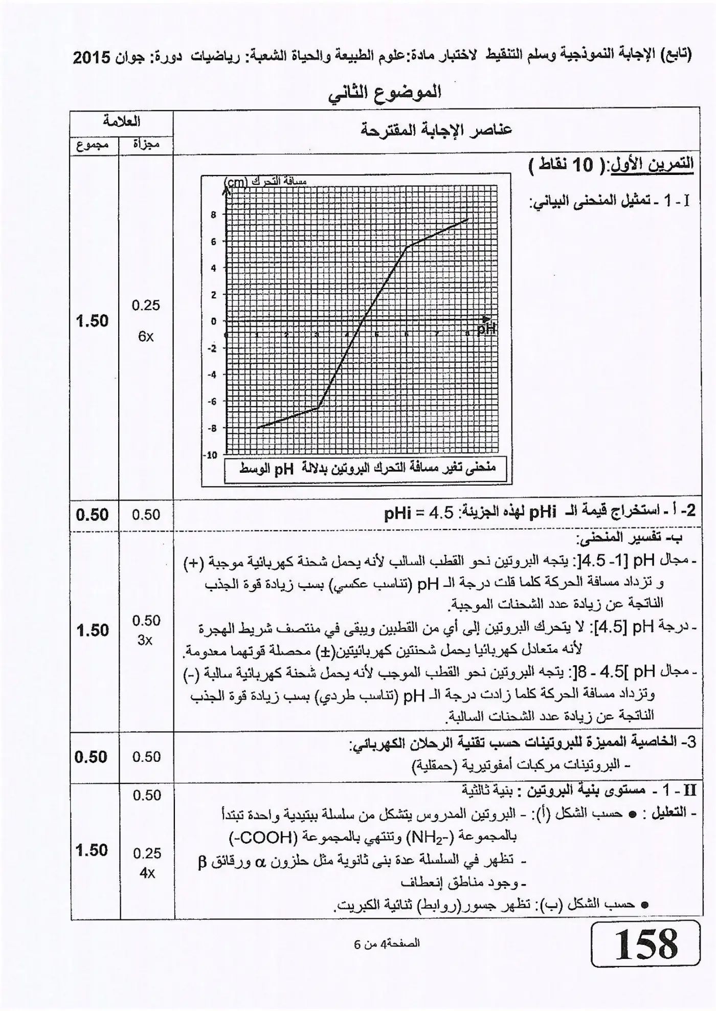 الصفحة 4 من 6