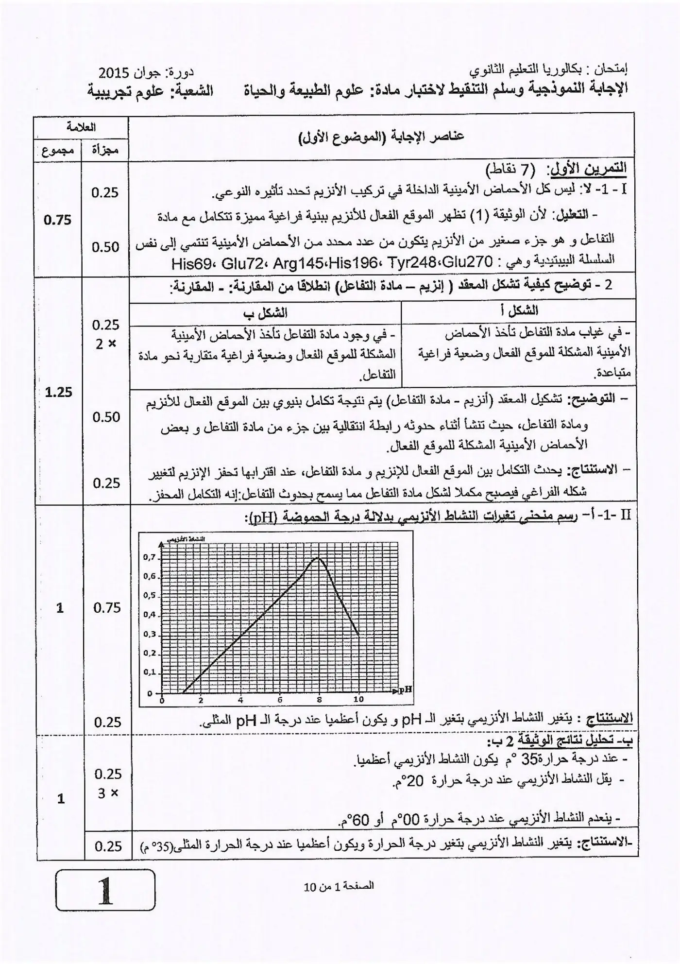 الصفحة 1 من 10