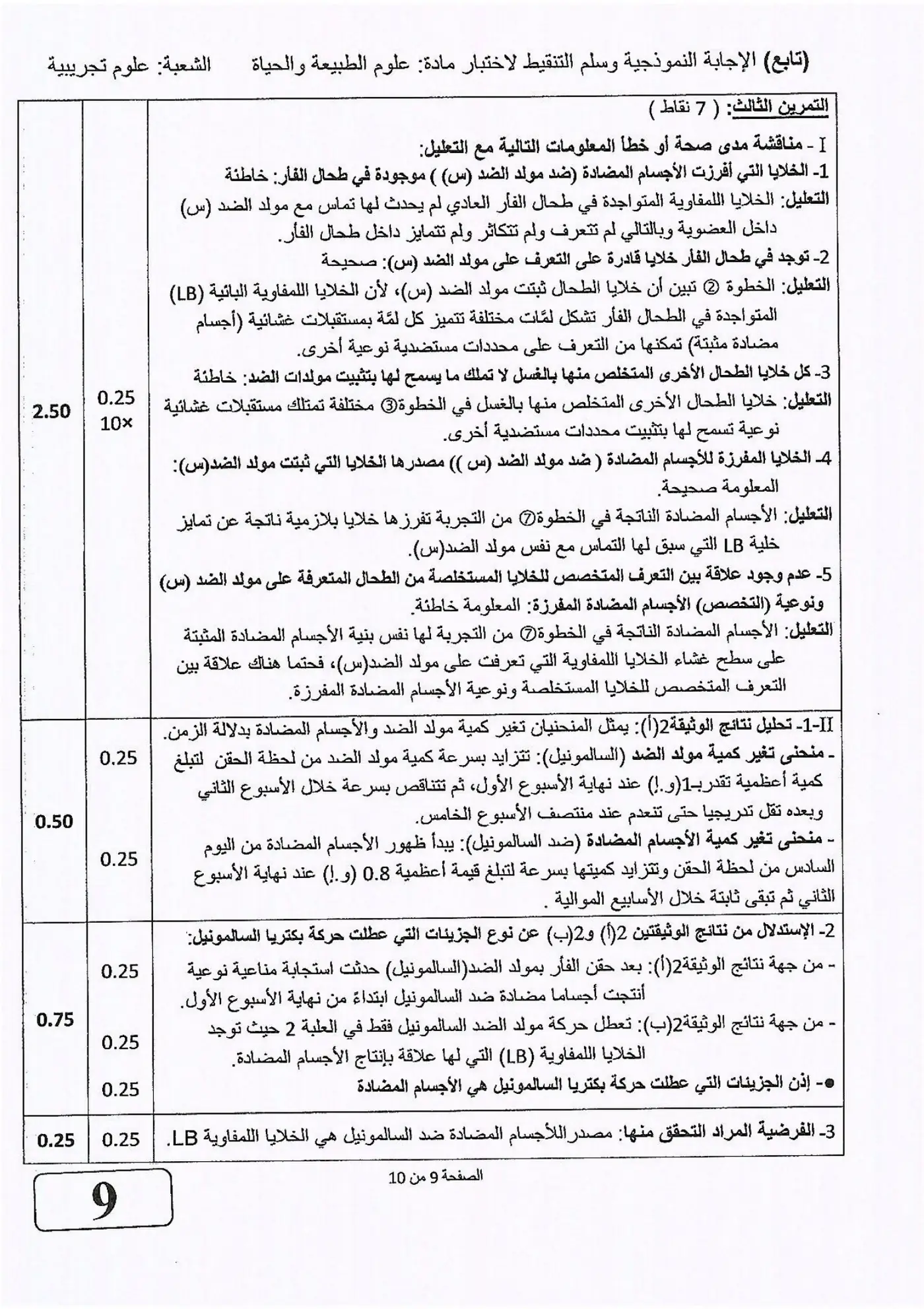 الصفحة 9 من 10
