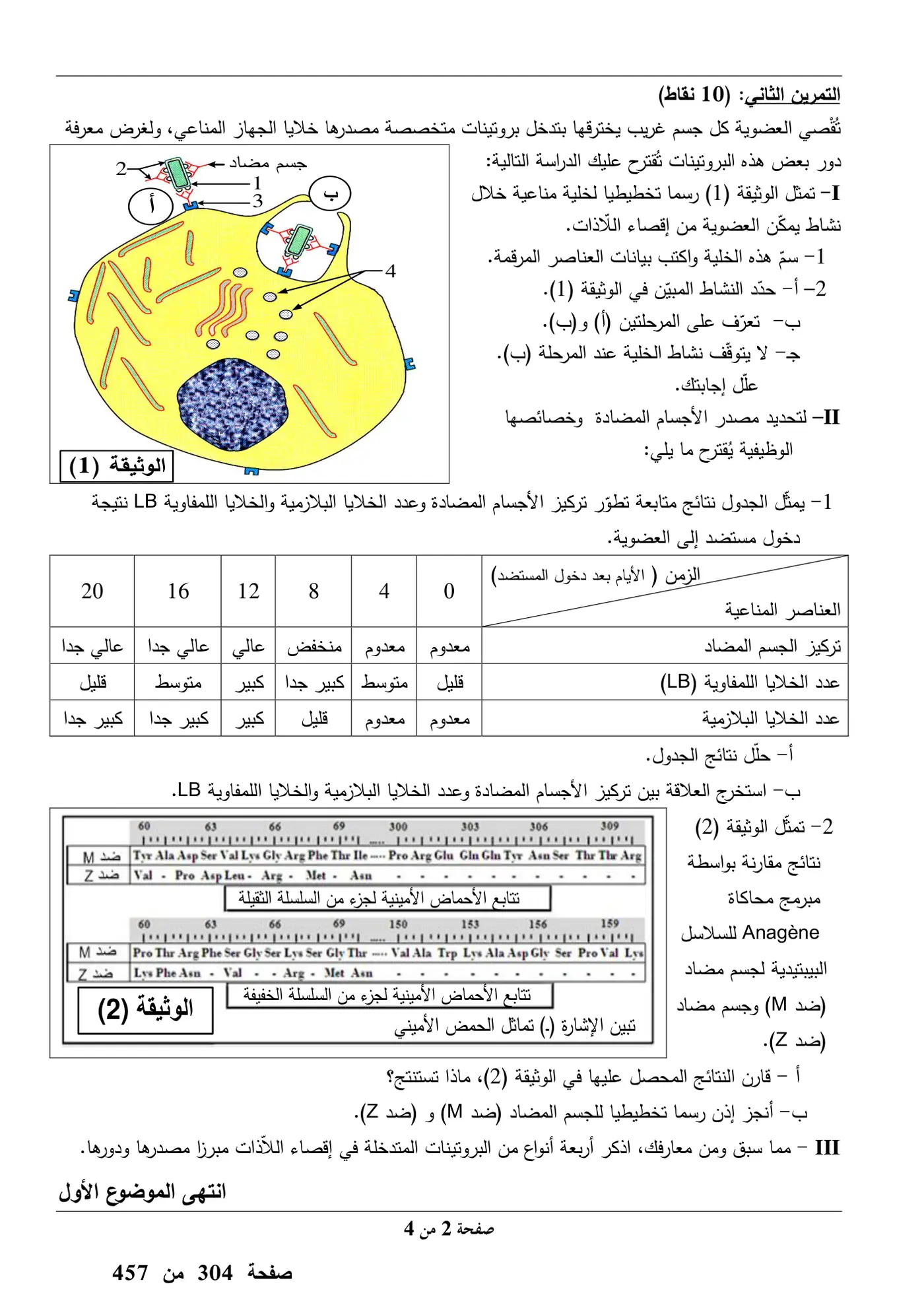 الصفحة 2 من 4