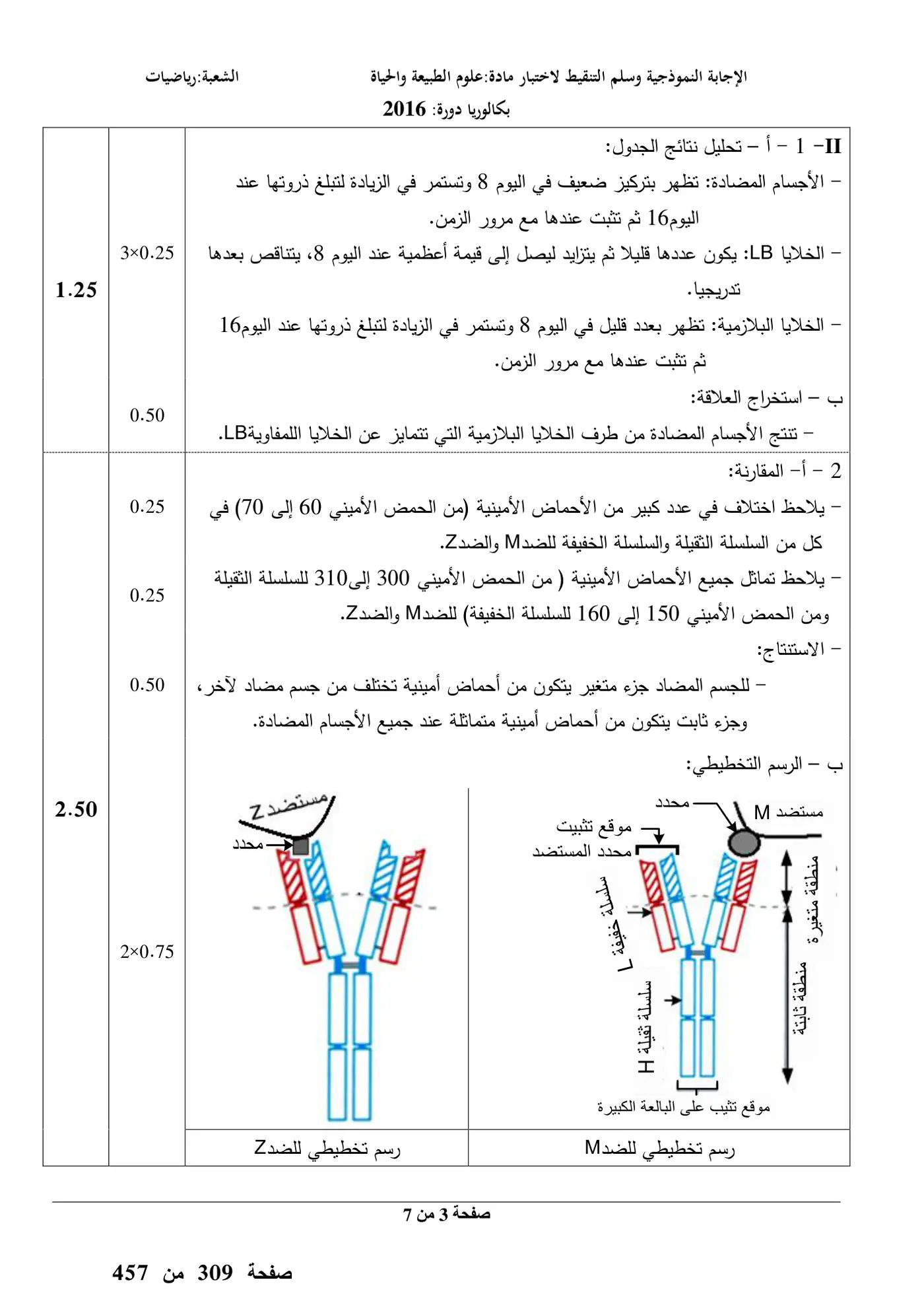 الصفحة 3 من 7