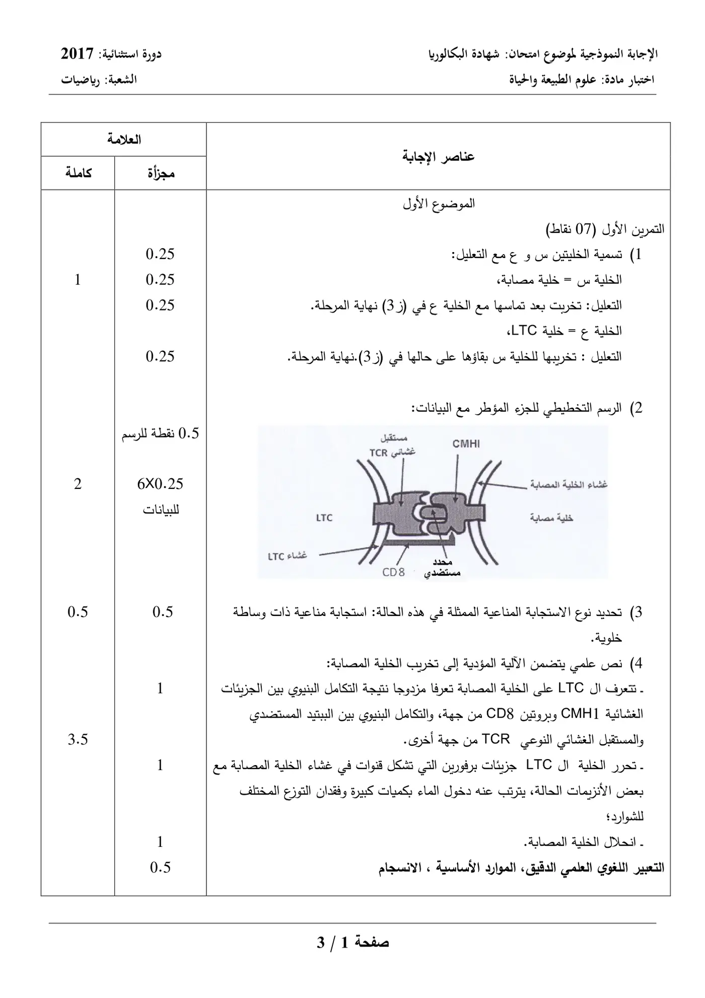 الصفحة 1 من 7