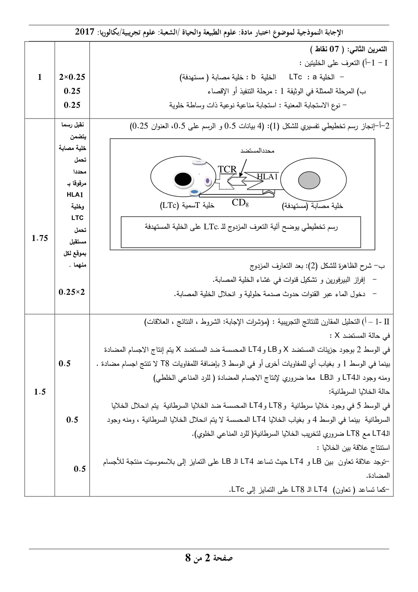 الصفحة 2 من 8