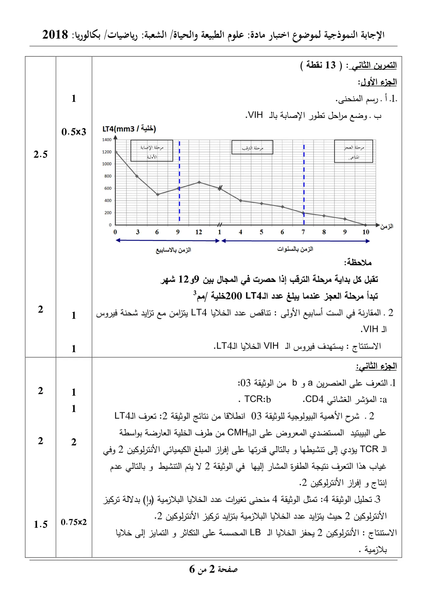 الصفحة 2 من 6