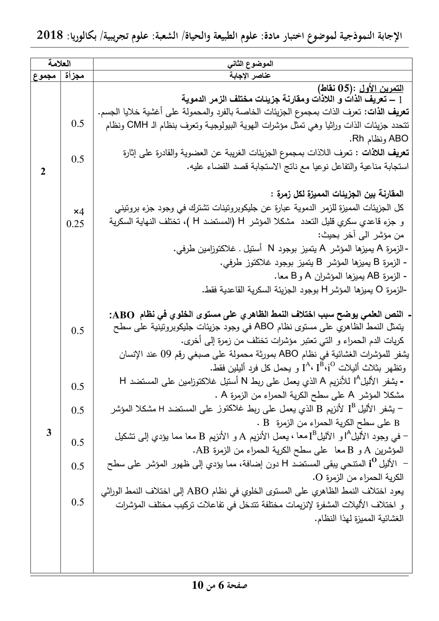 الصفحة 6 من 10