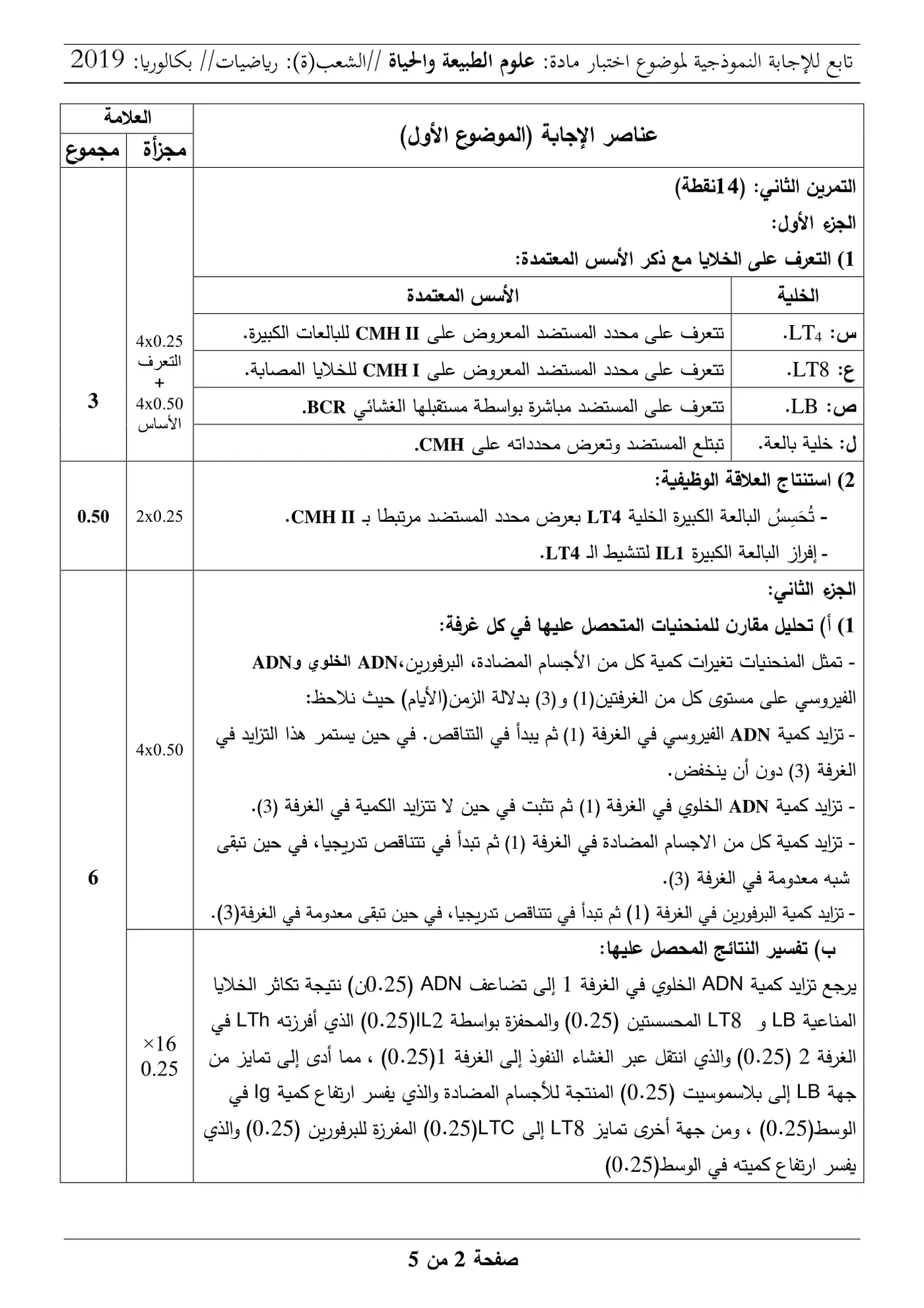 الصفحة 2 من 5