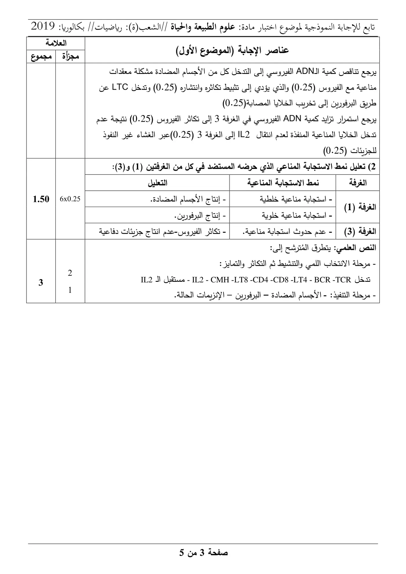 الصفحة 3 من 5