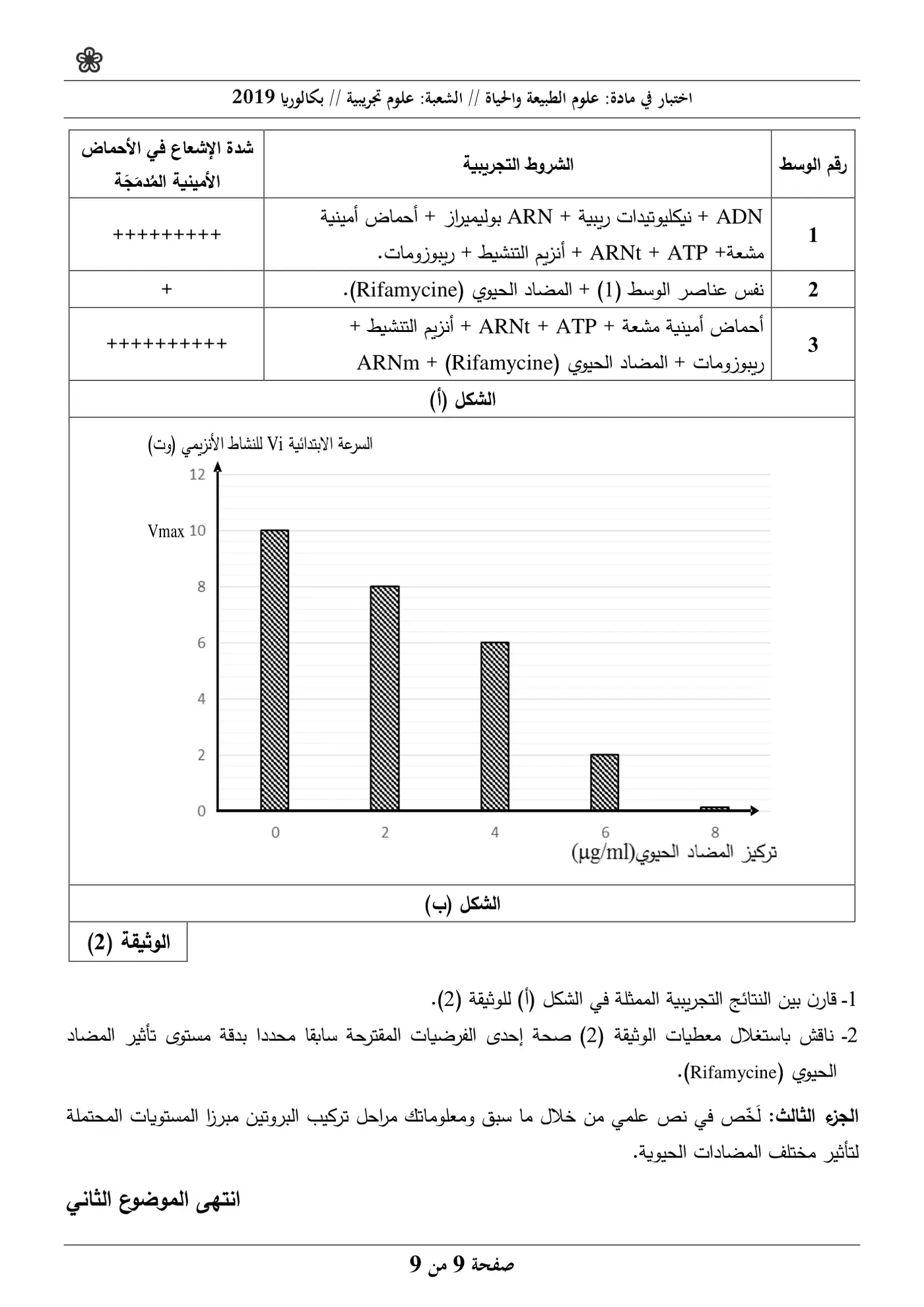 الصفحة 9 من 9