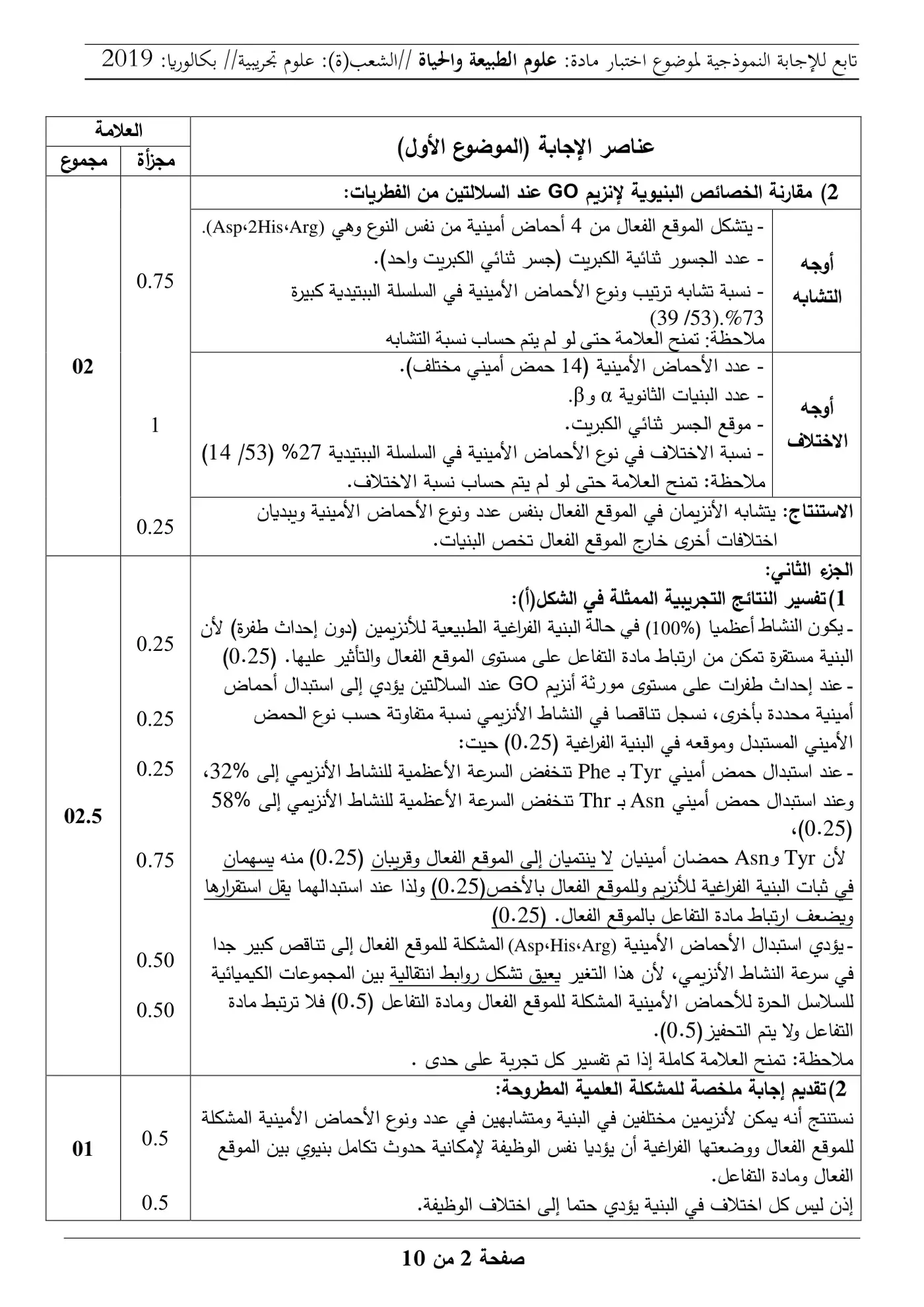 الصفحة 2 من 10