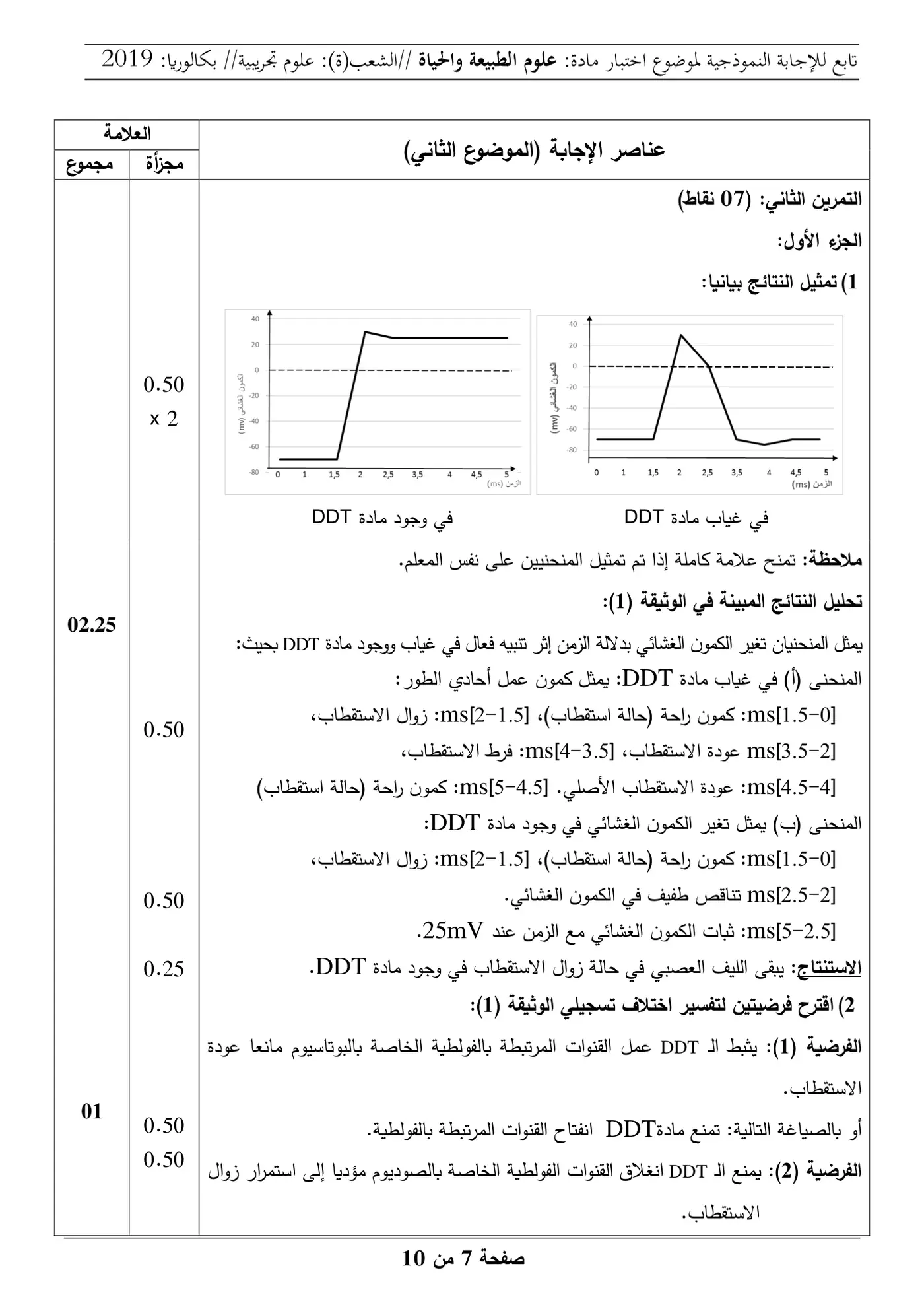 الصفحة 7 من 10