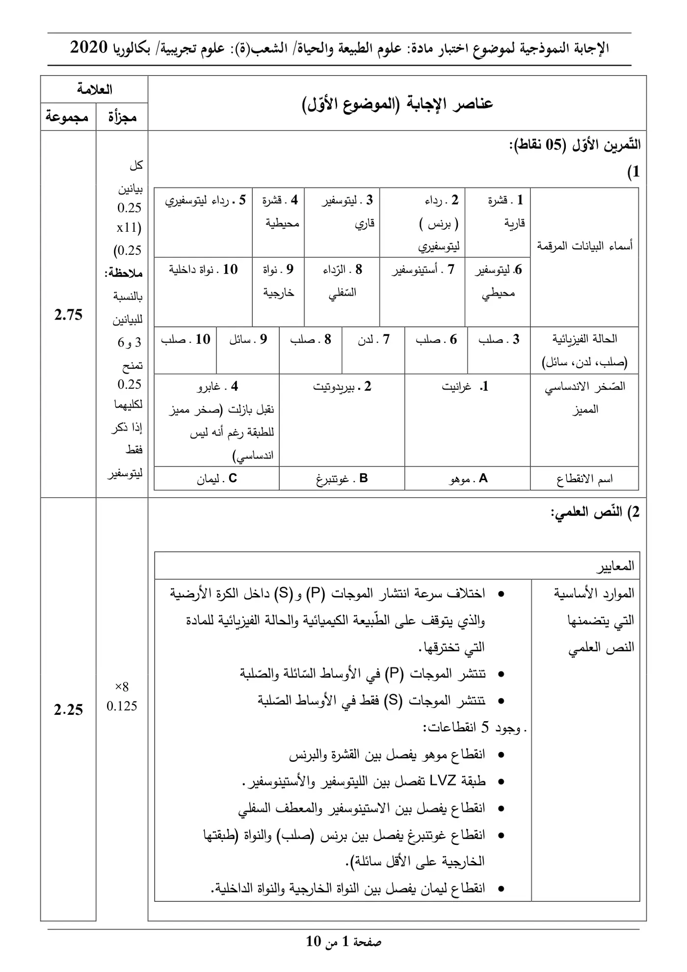 الصفحة 1 من 10