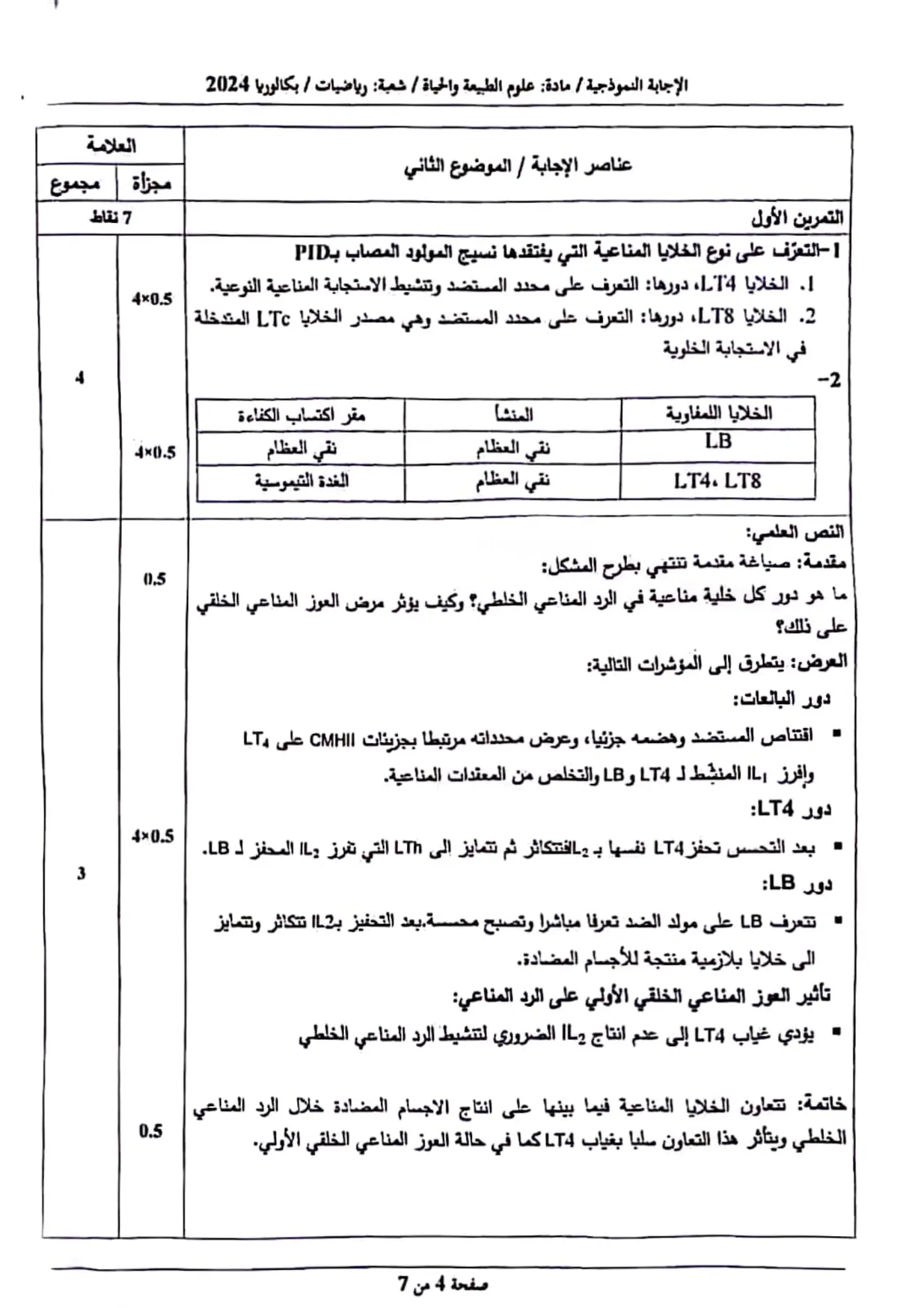 الصفحة 4 من 7