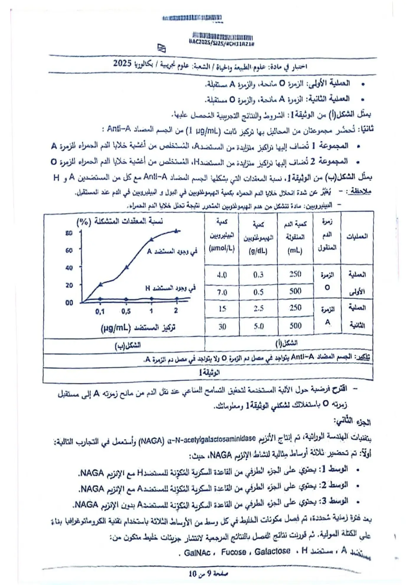 الصفحة 9 من 10