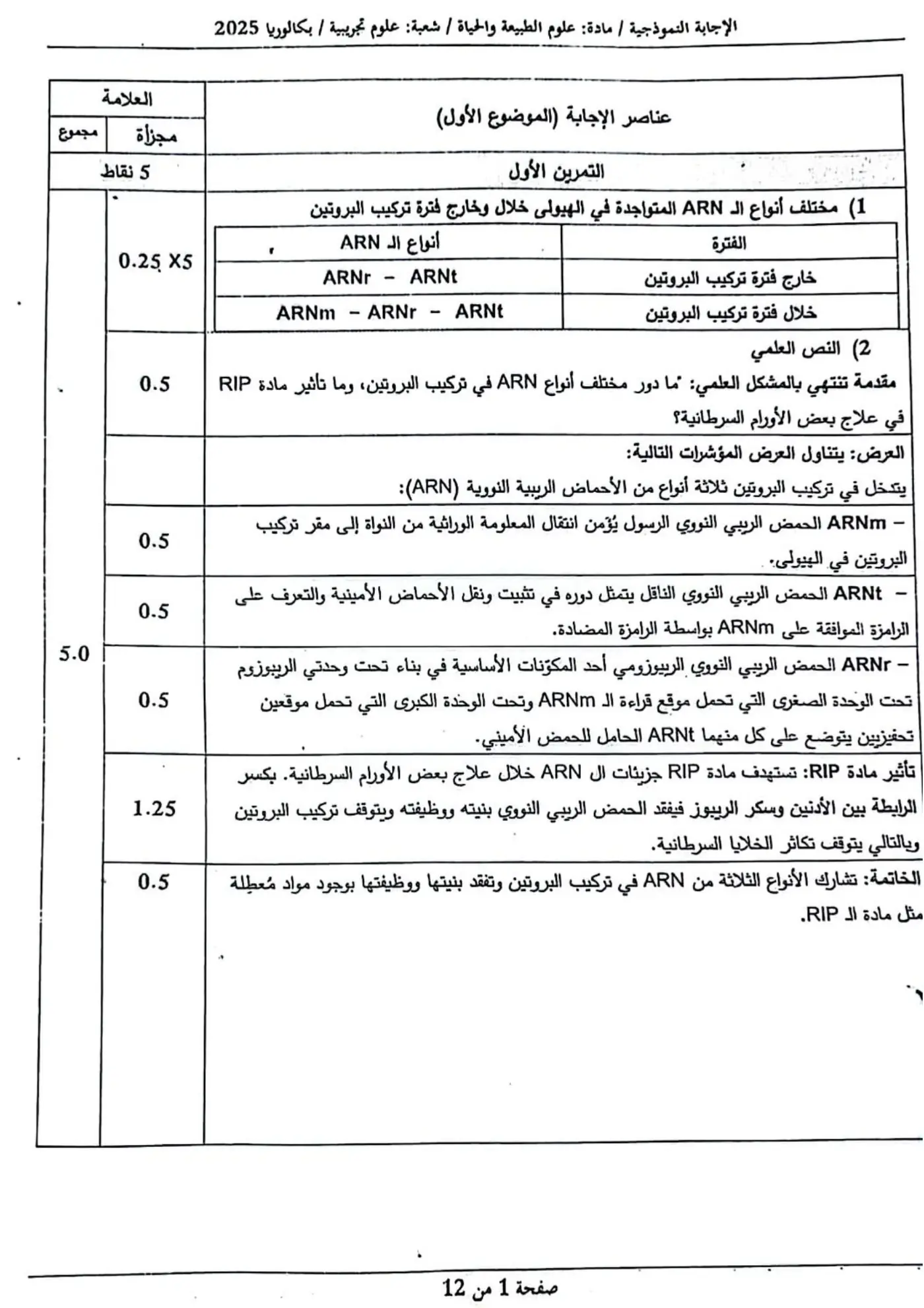 الصفحة 1 من 12