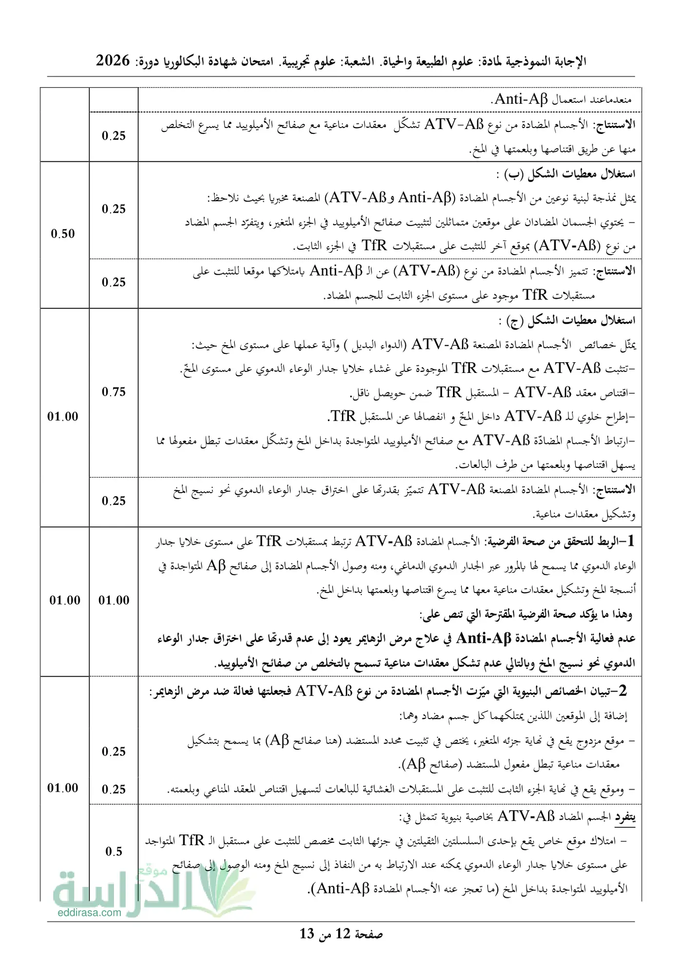 الصفحة 12 من 13