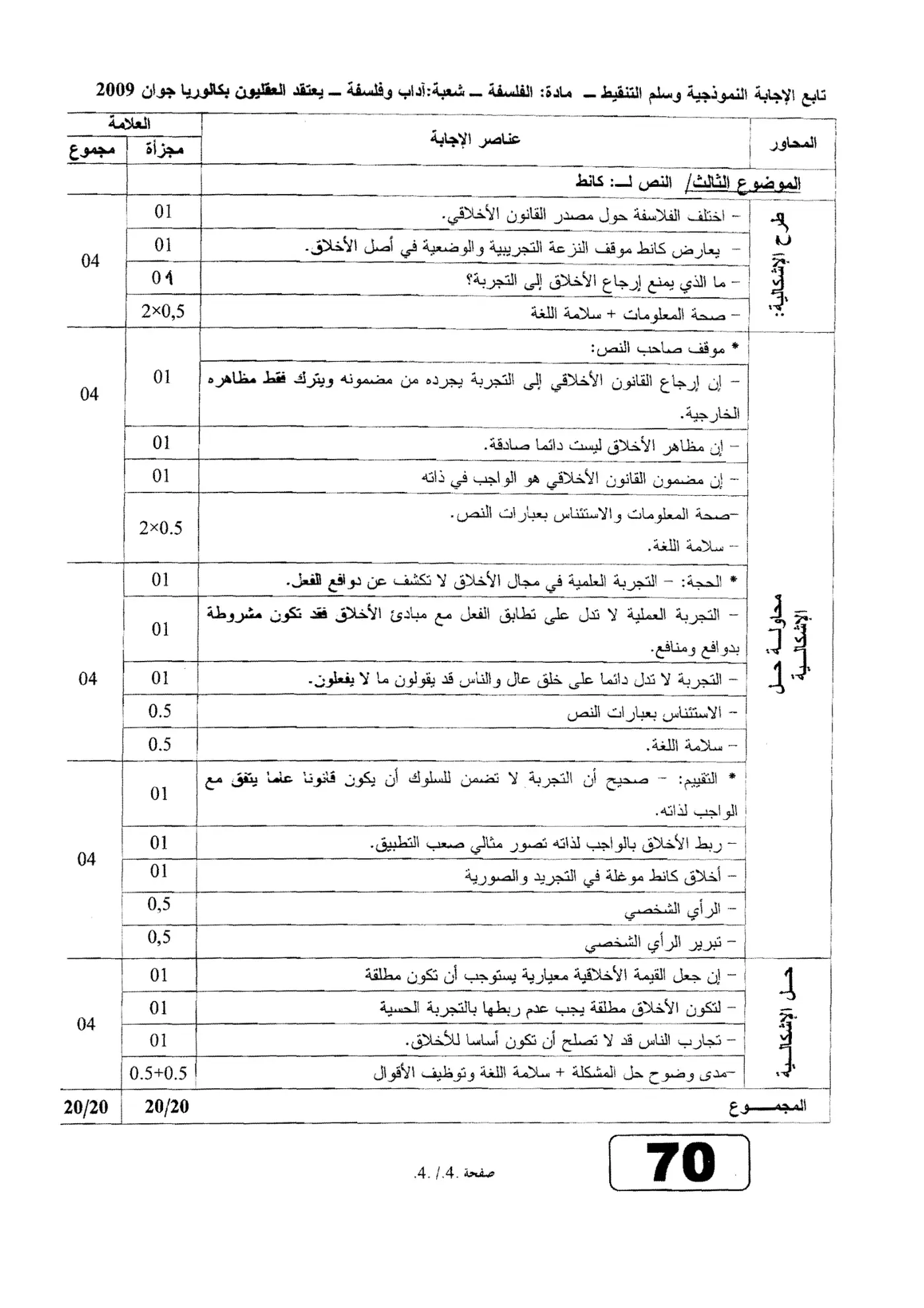 الصفحة 4 من 4