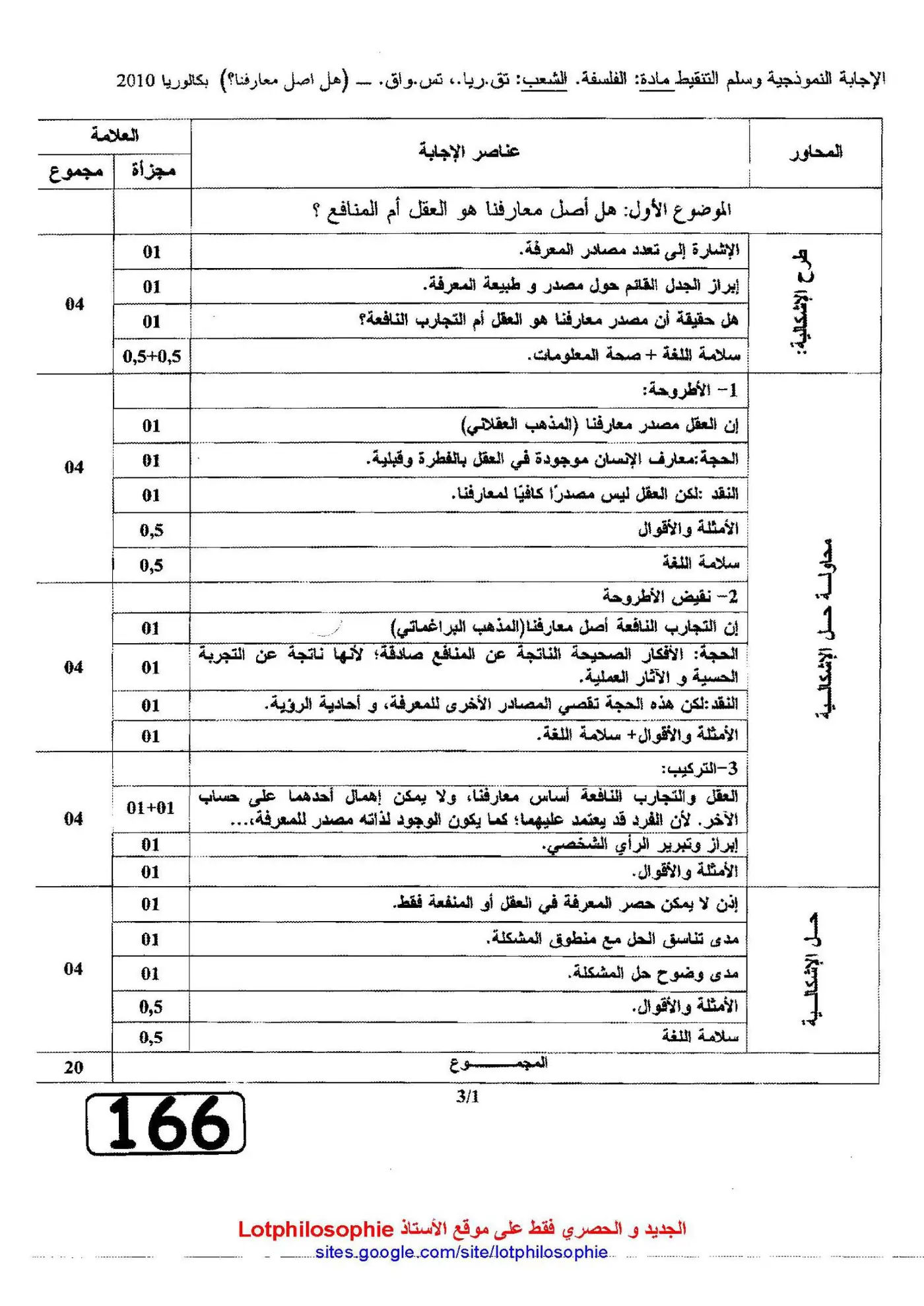 الصفحة 1 من 3