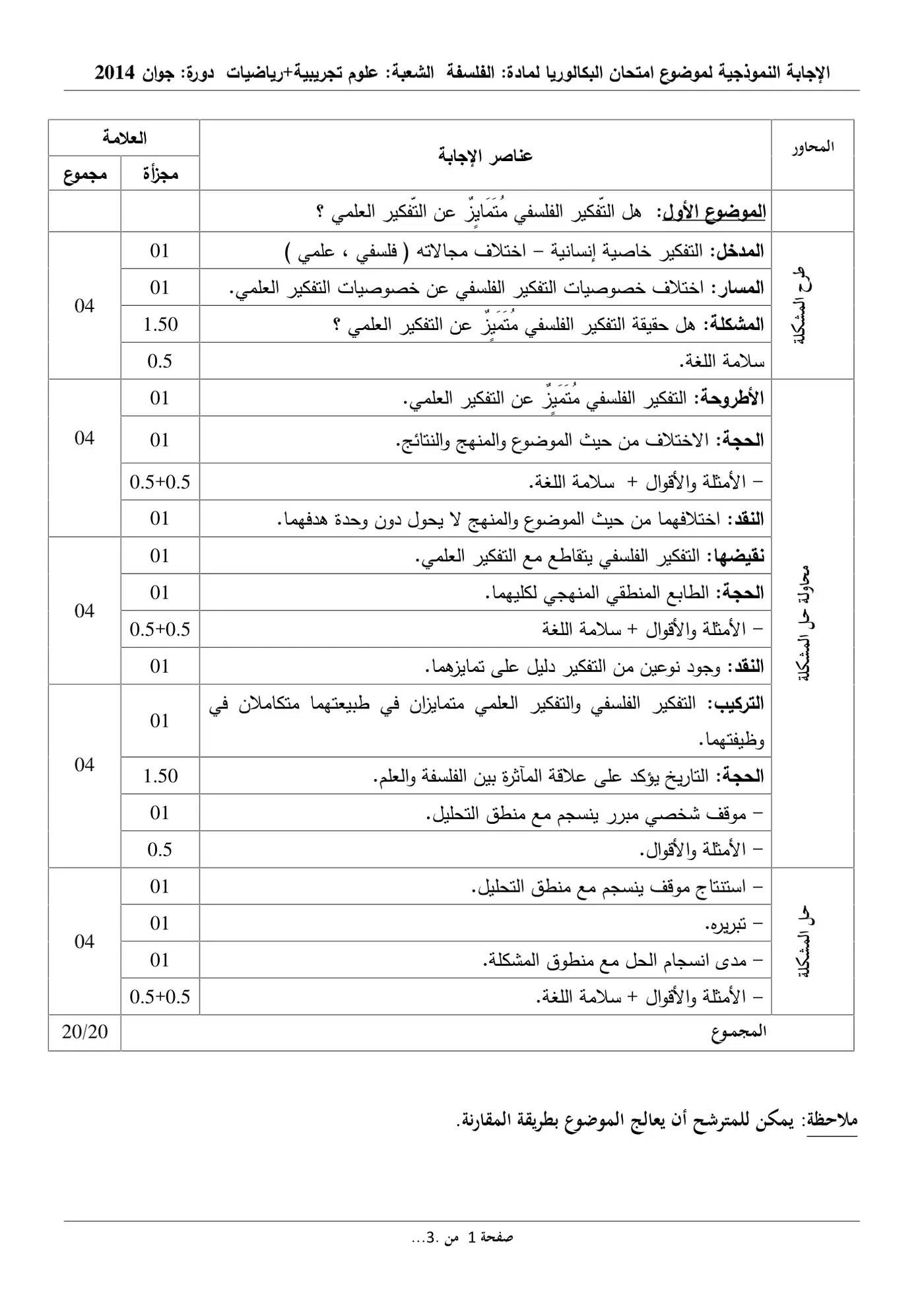الصفحة 1 من 3