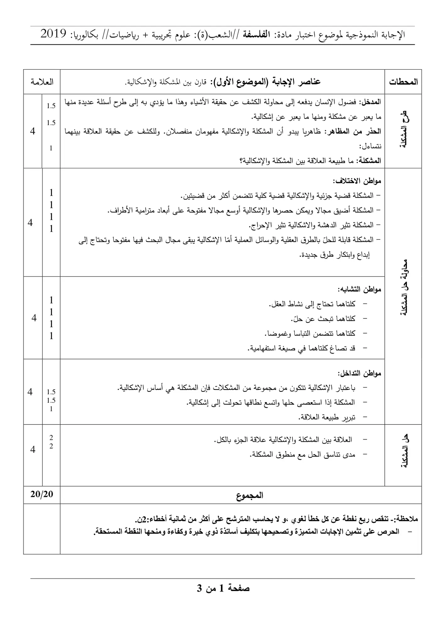 الصفحة 1 من 3