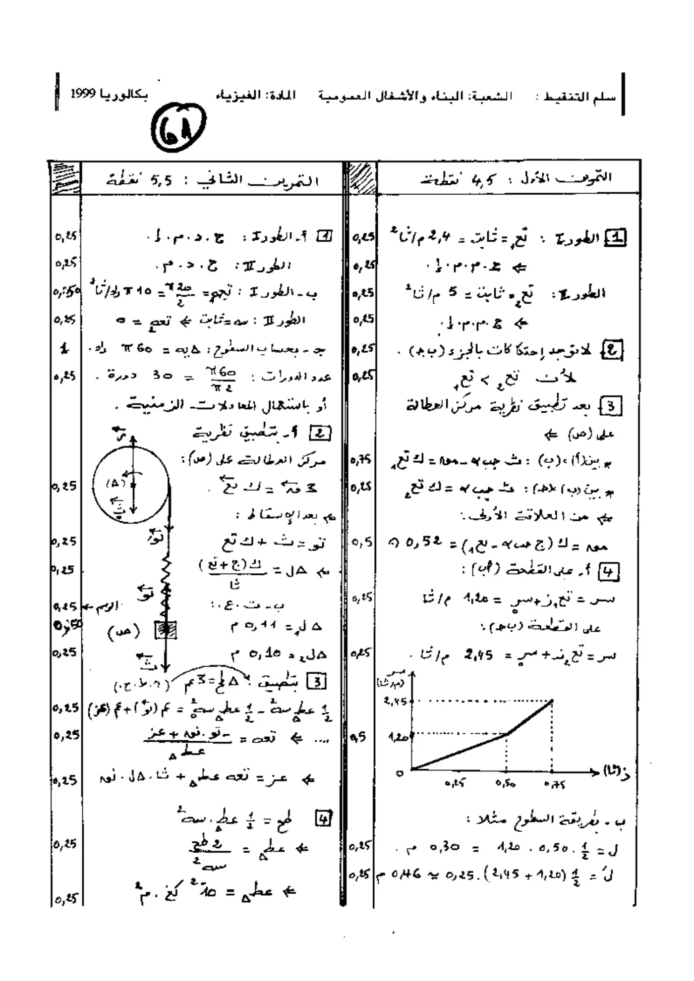 الصفحة 1 من 2