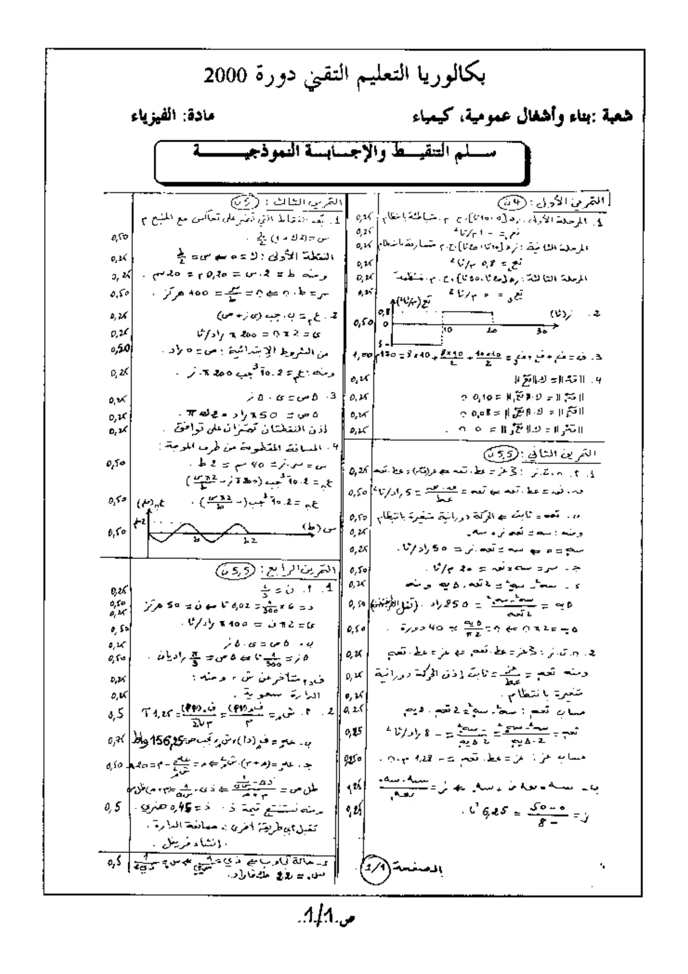 الصفحة 1 من 1