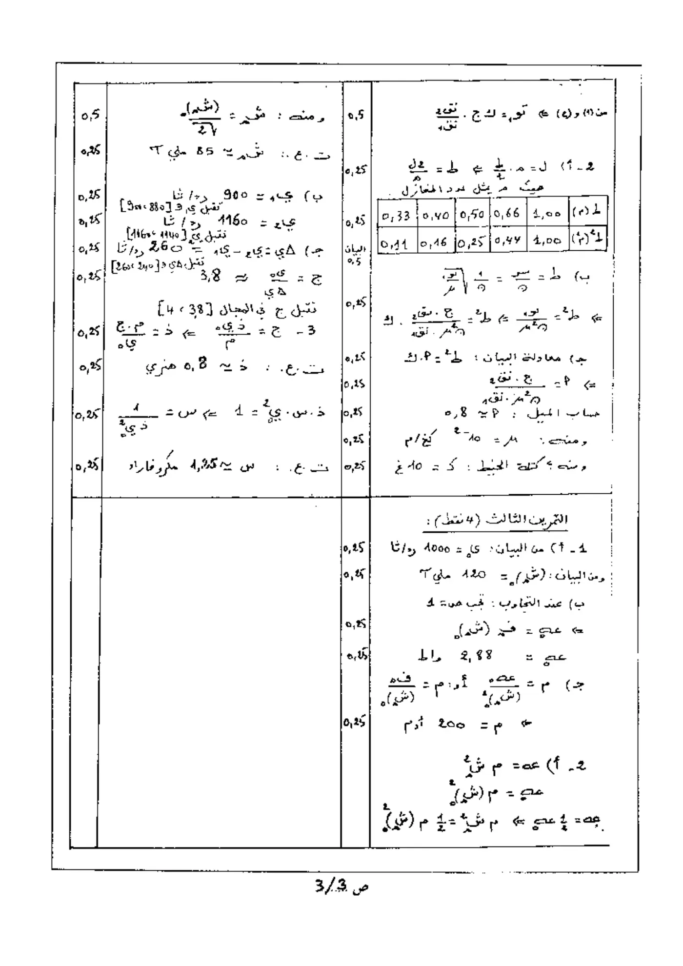 الصفحة 3 من 3